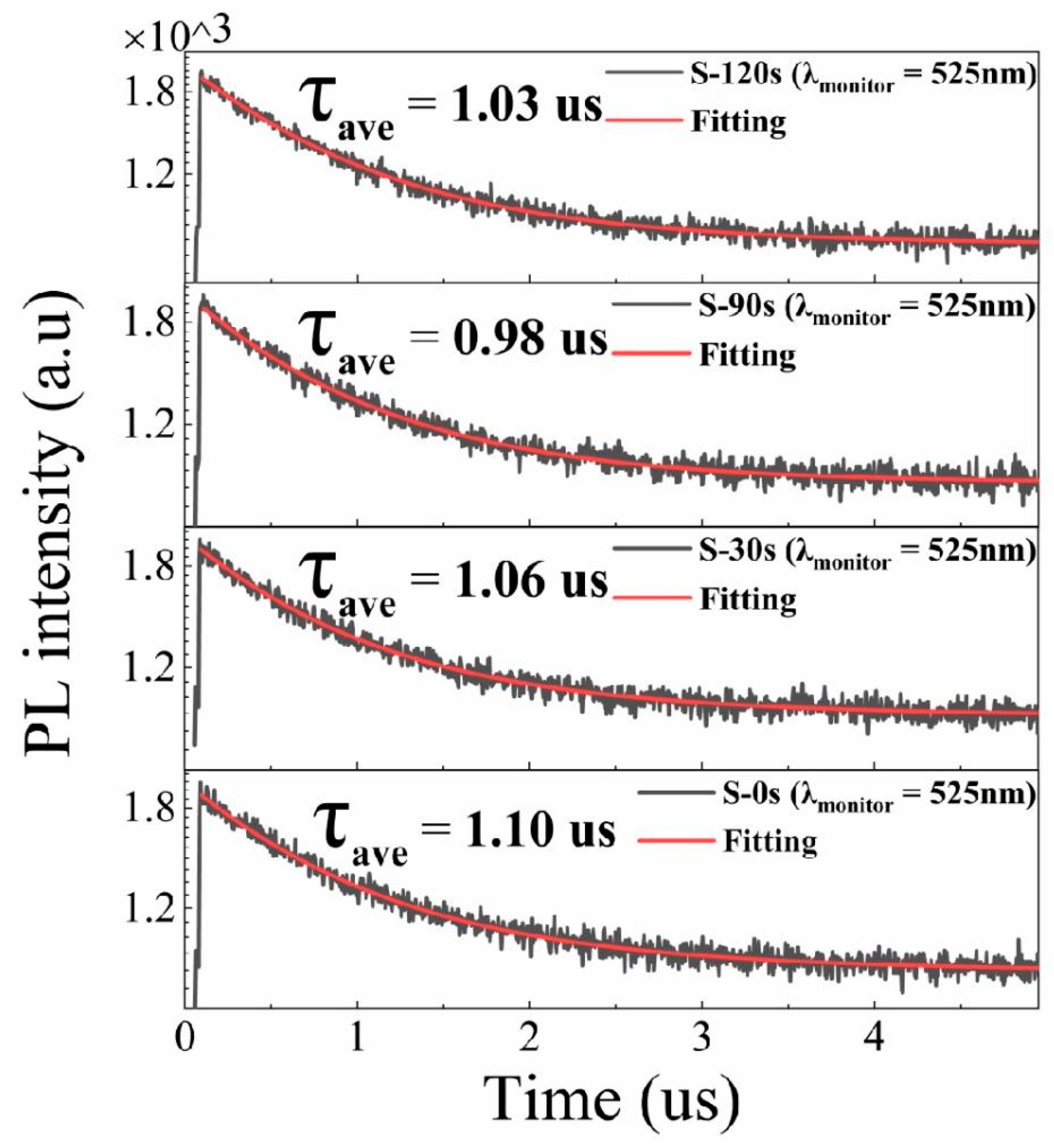 Preprints 78201 g006