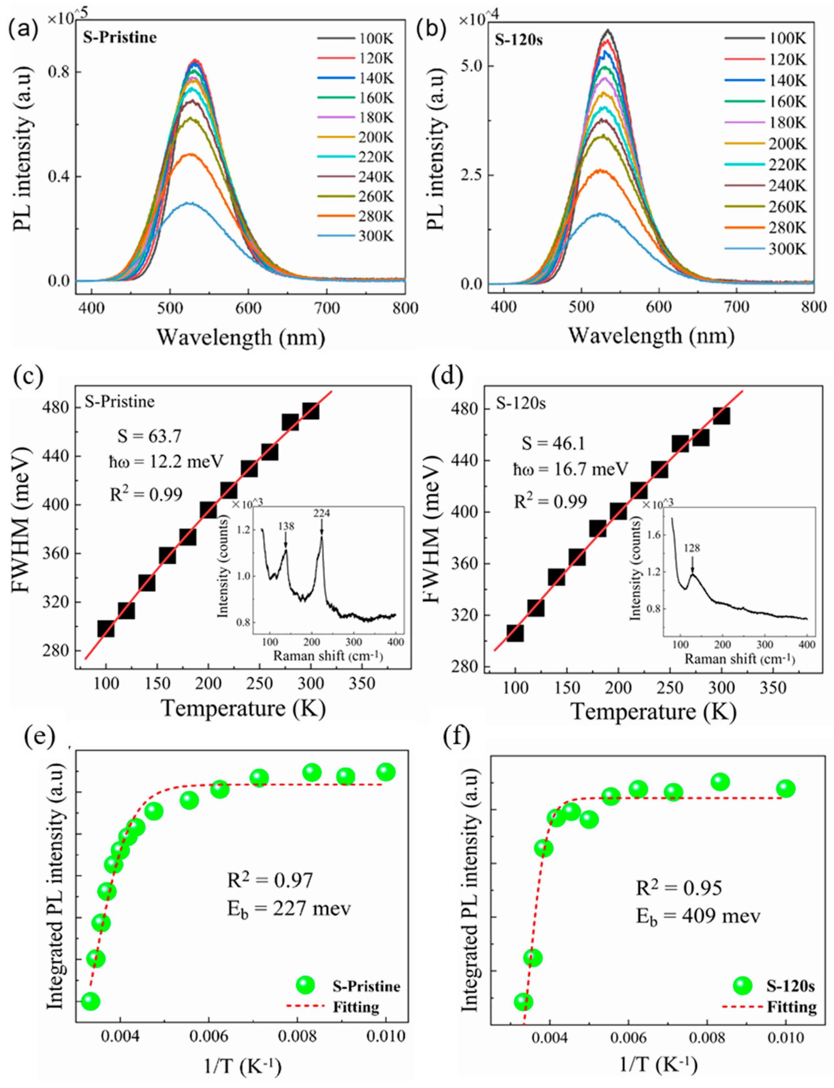 Preprints 78201 g007