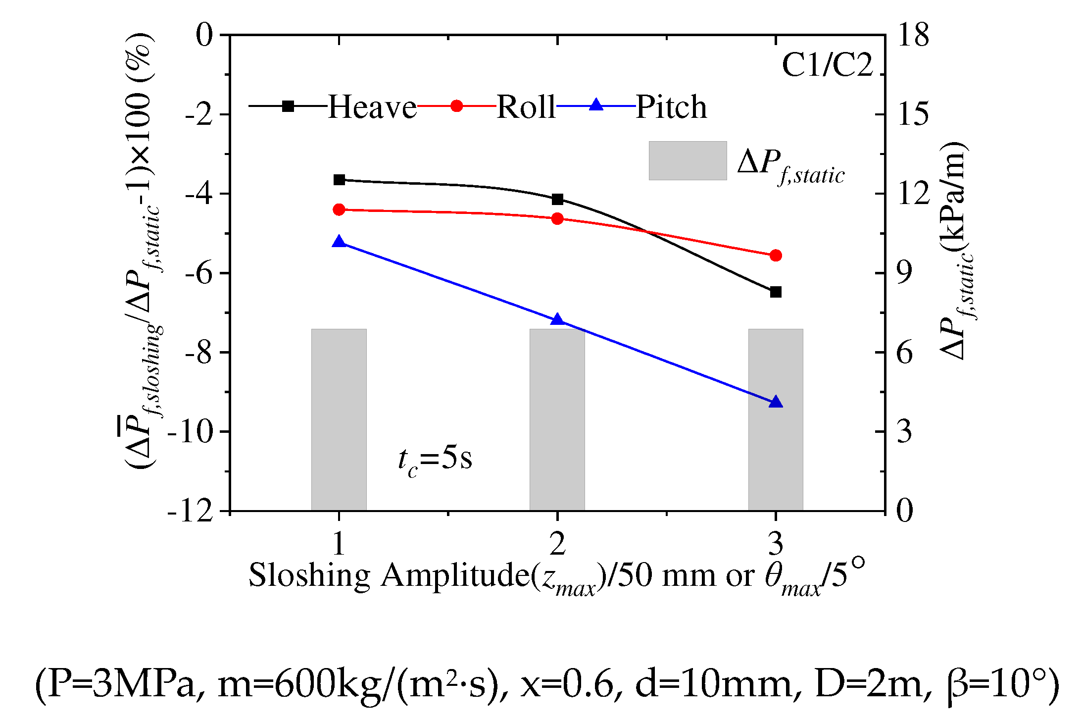 Preprints 71422 g003