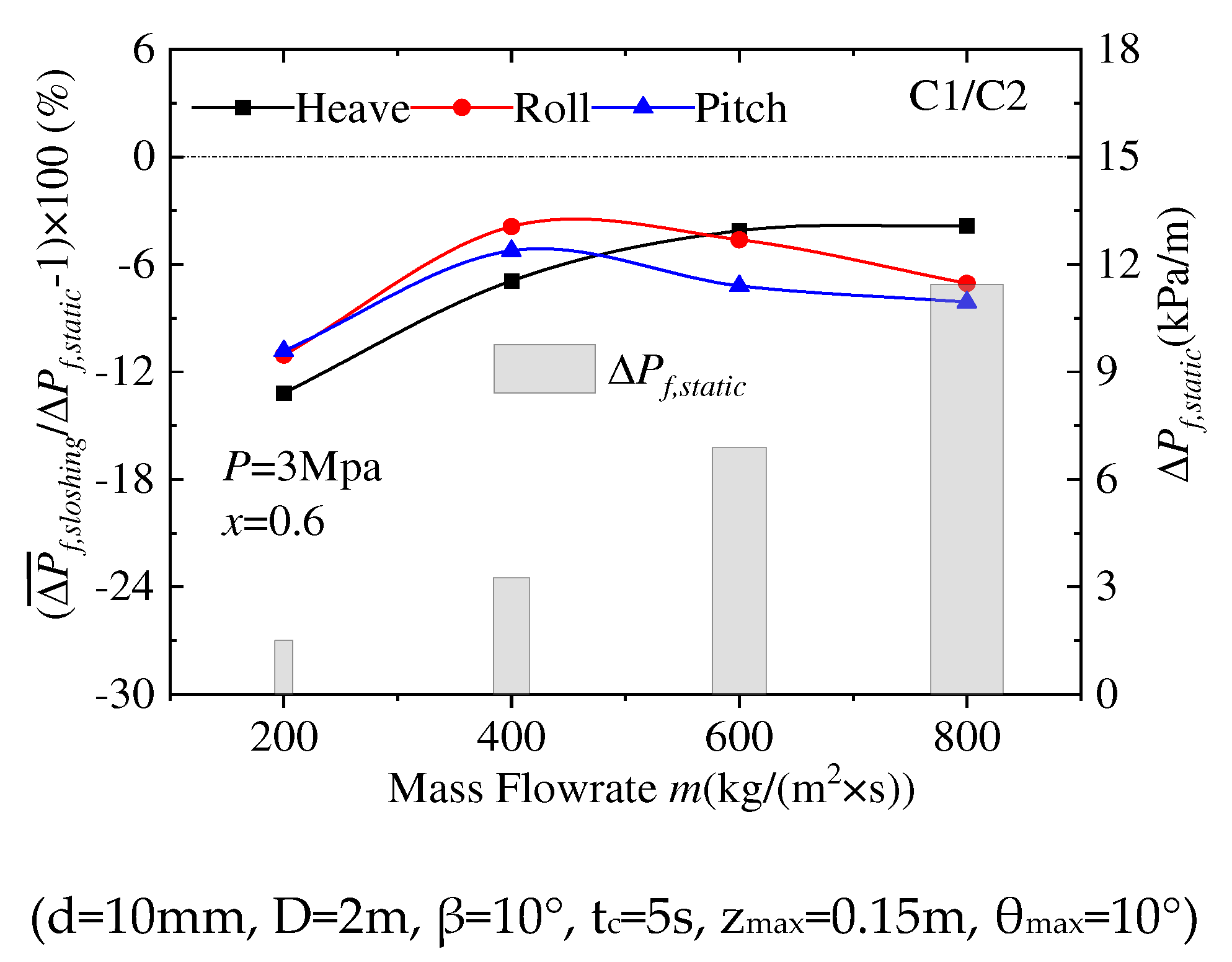 Preprints 71422 g005