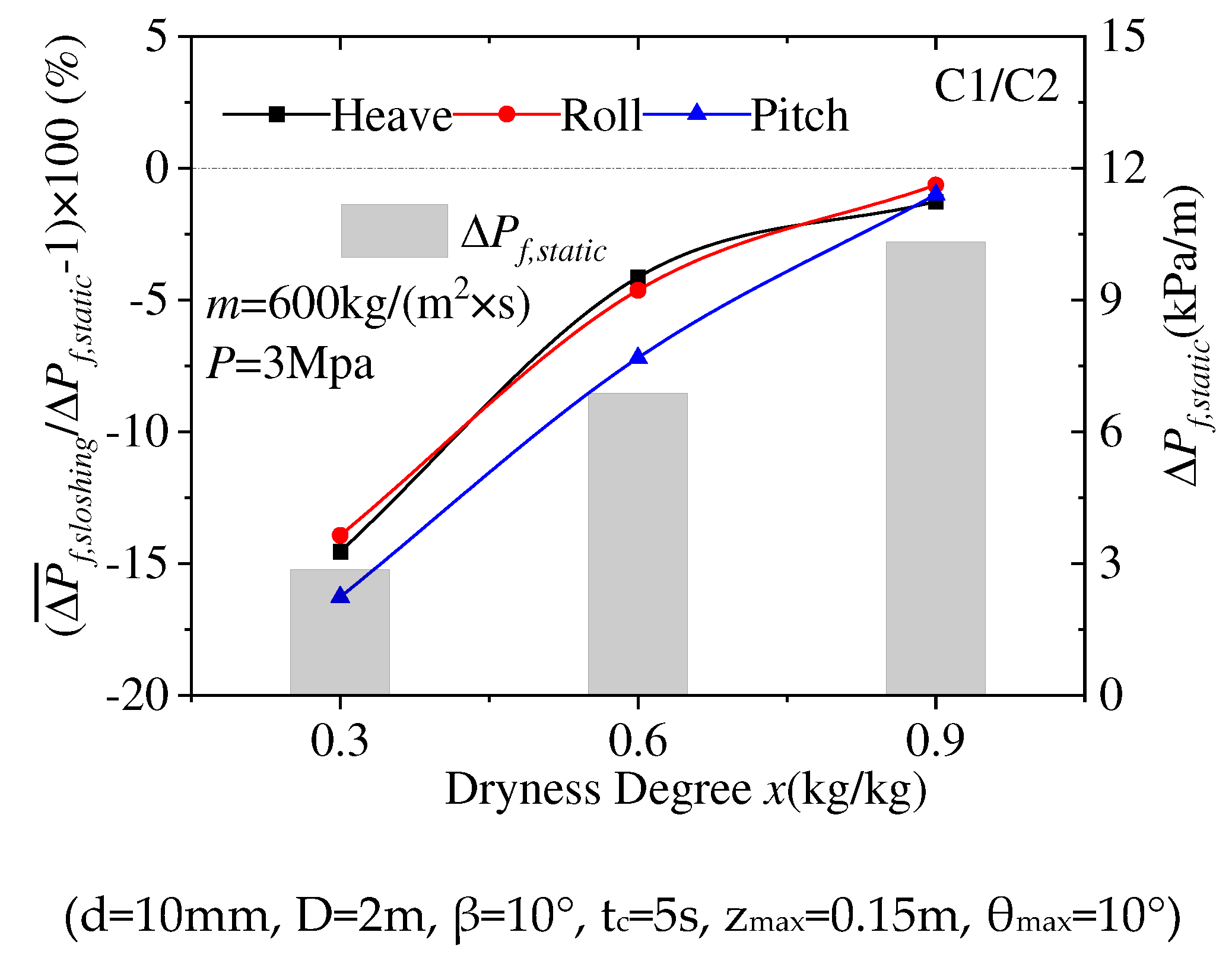 Preprints 71422 g006