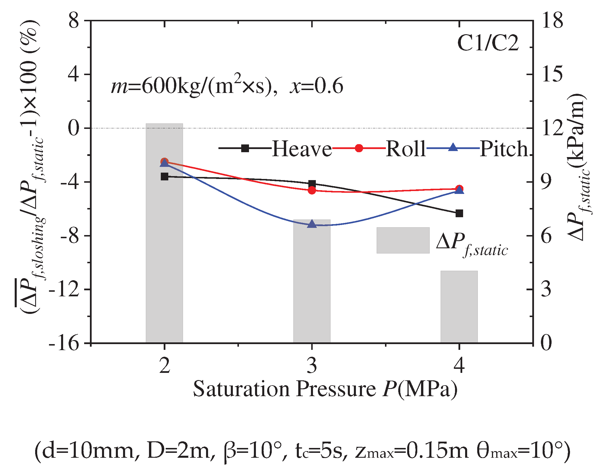 Preprints 71422 g007