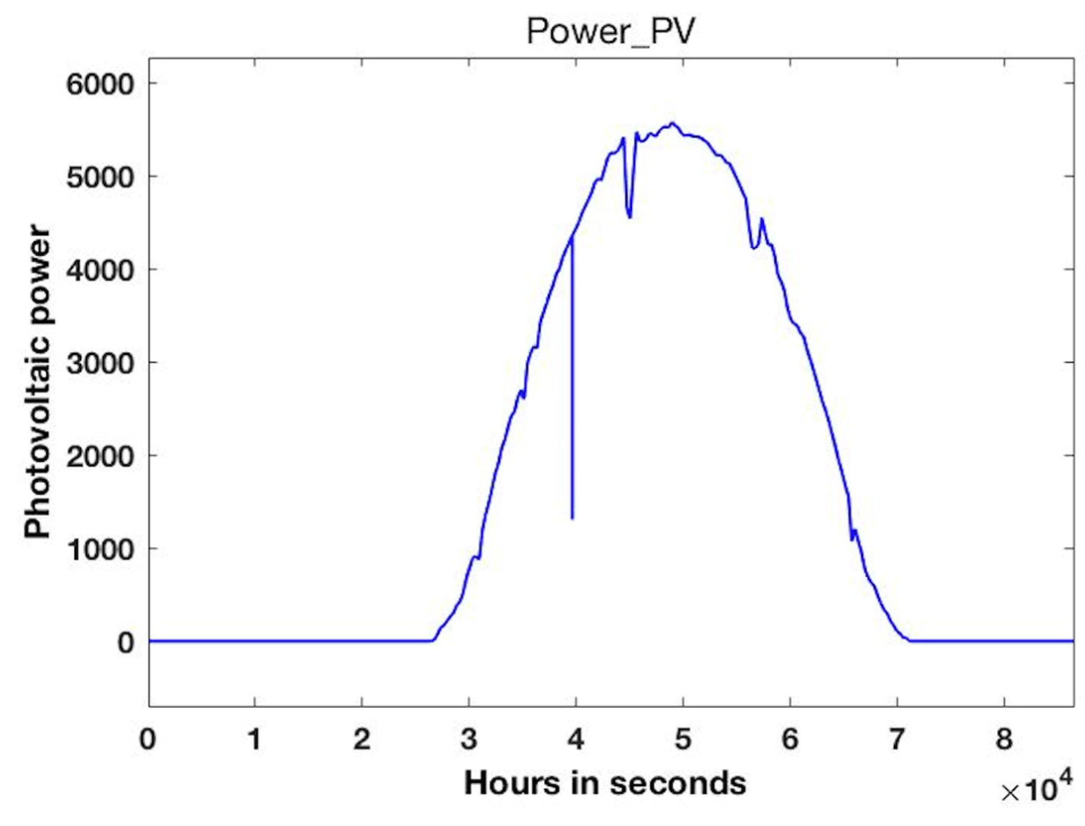 Preprints 74506 g005