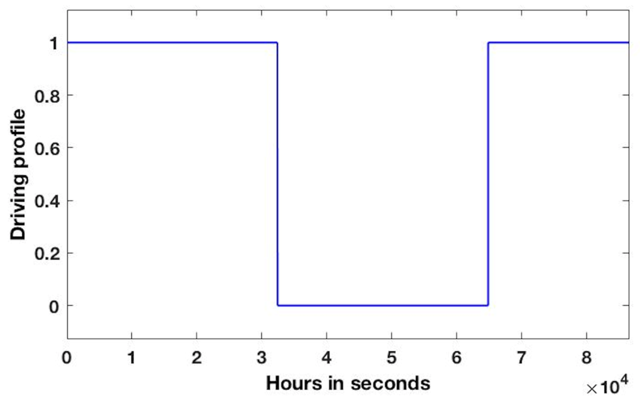 Preprints 74506 g007