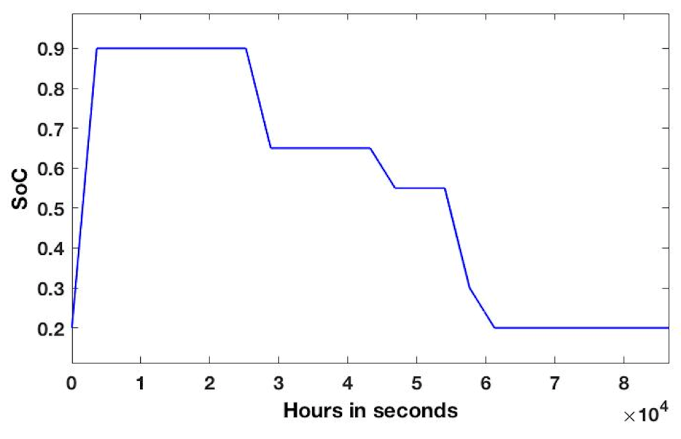 Preprints 74506 g008