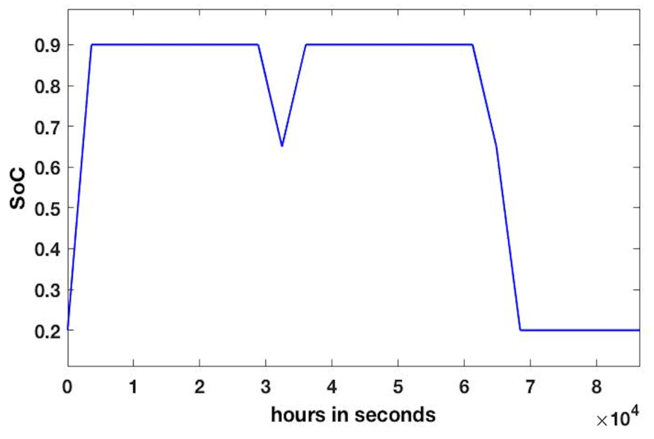 Preprints 74506 g010