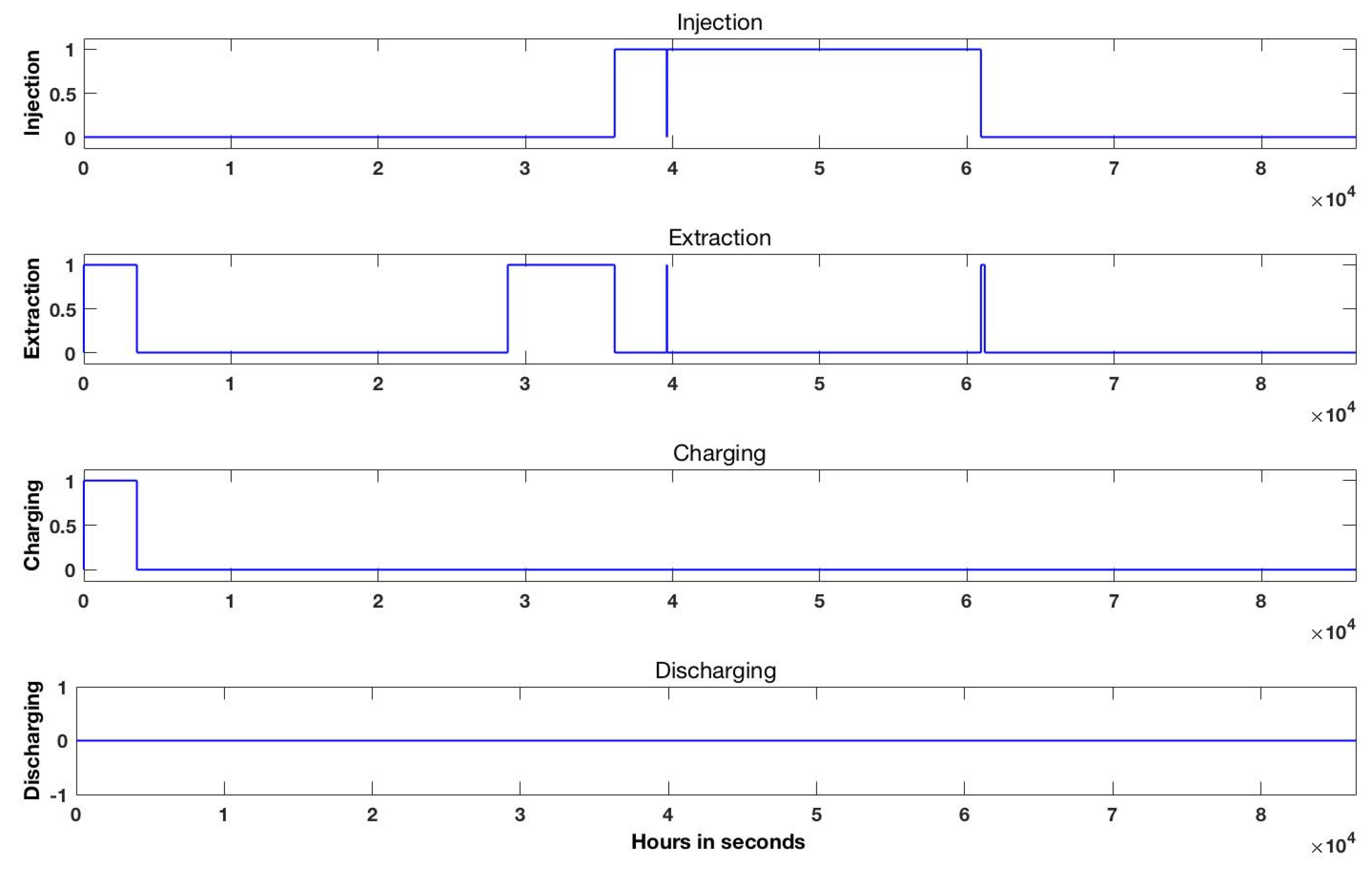 Preprints 74506 g011