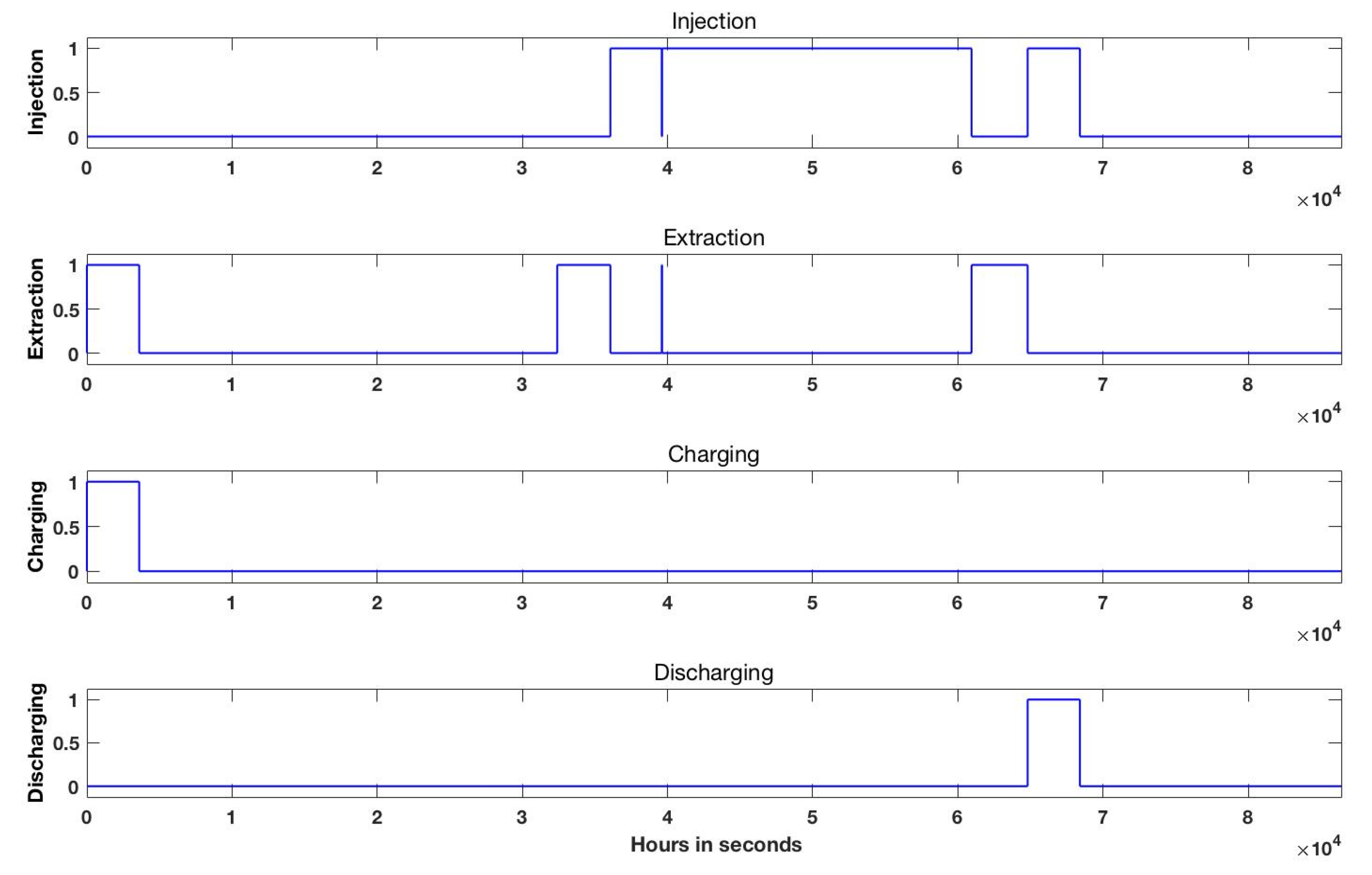 Preprints 74506 g012