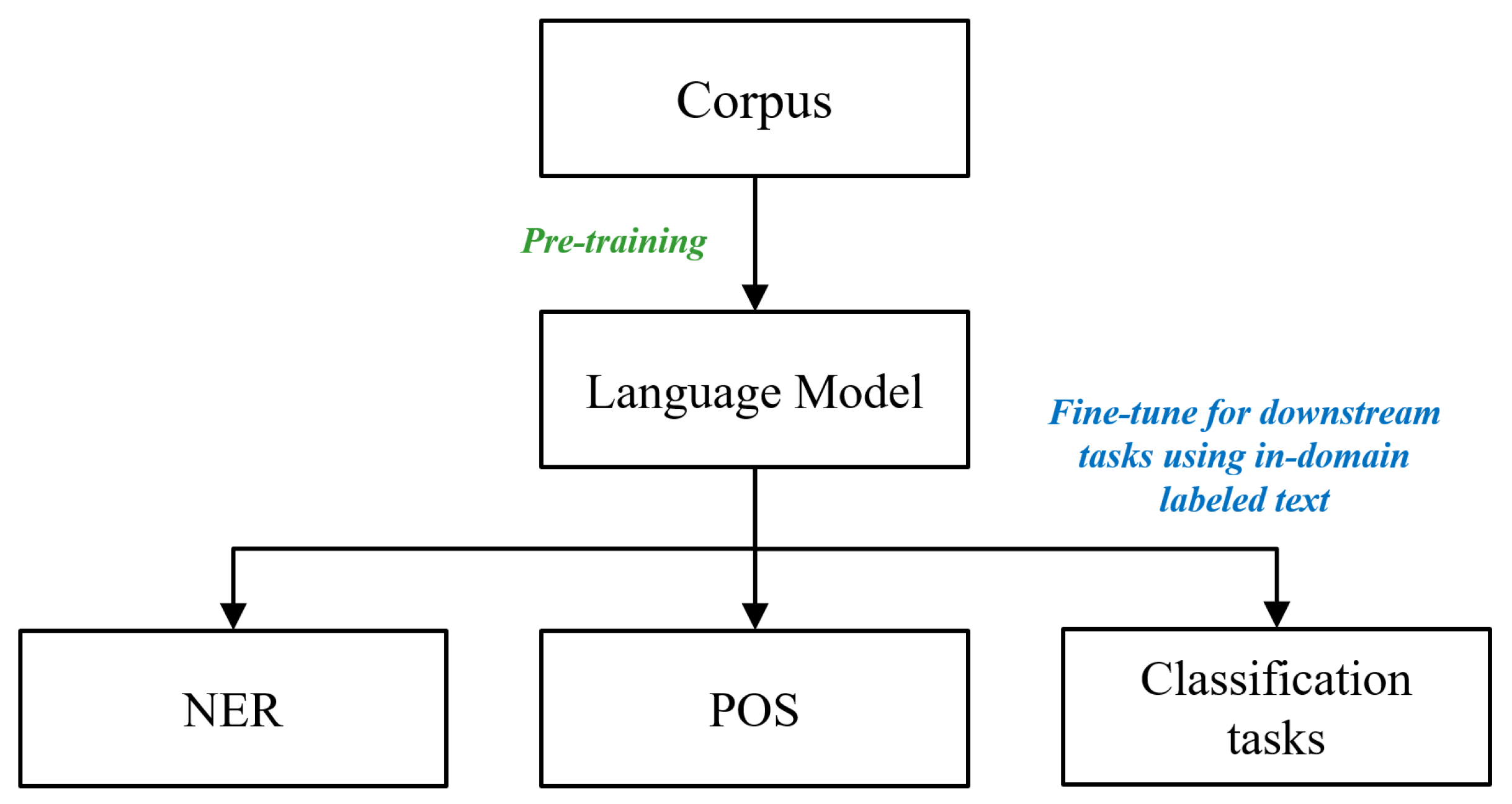 Preprints 68267 g003