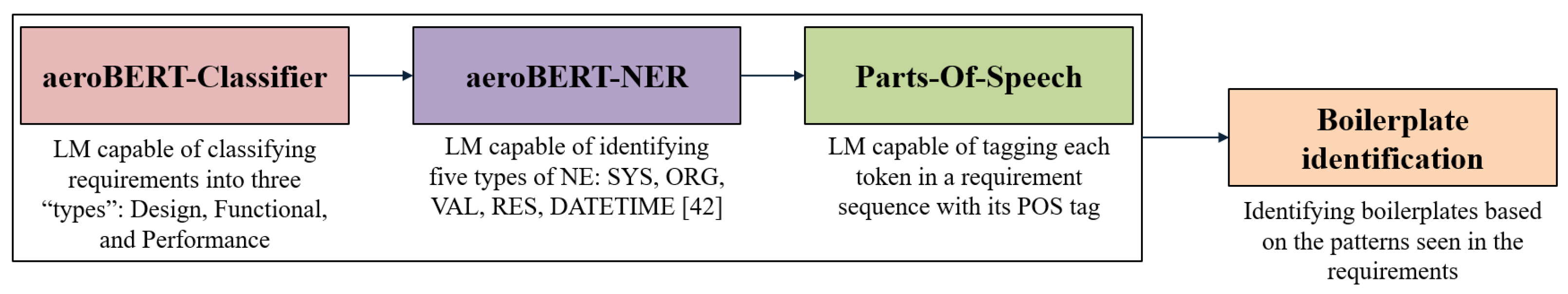 Preprints 68267 g006