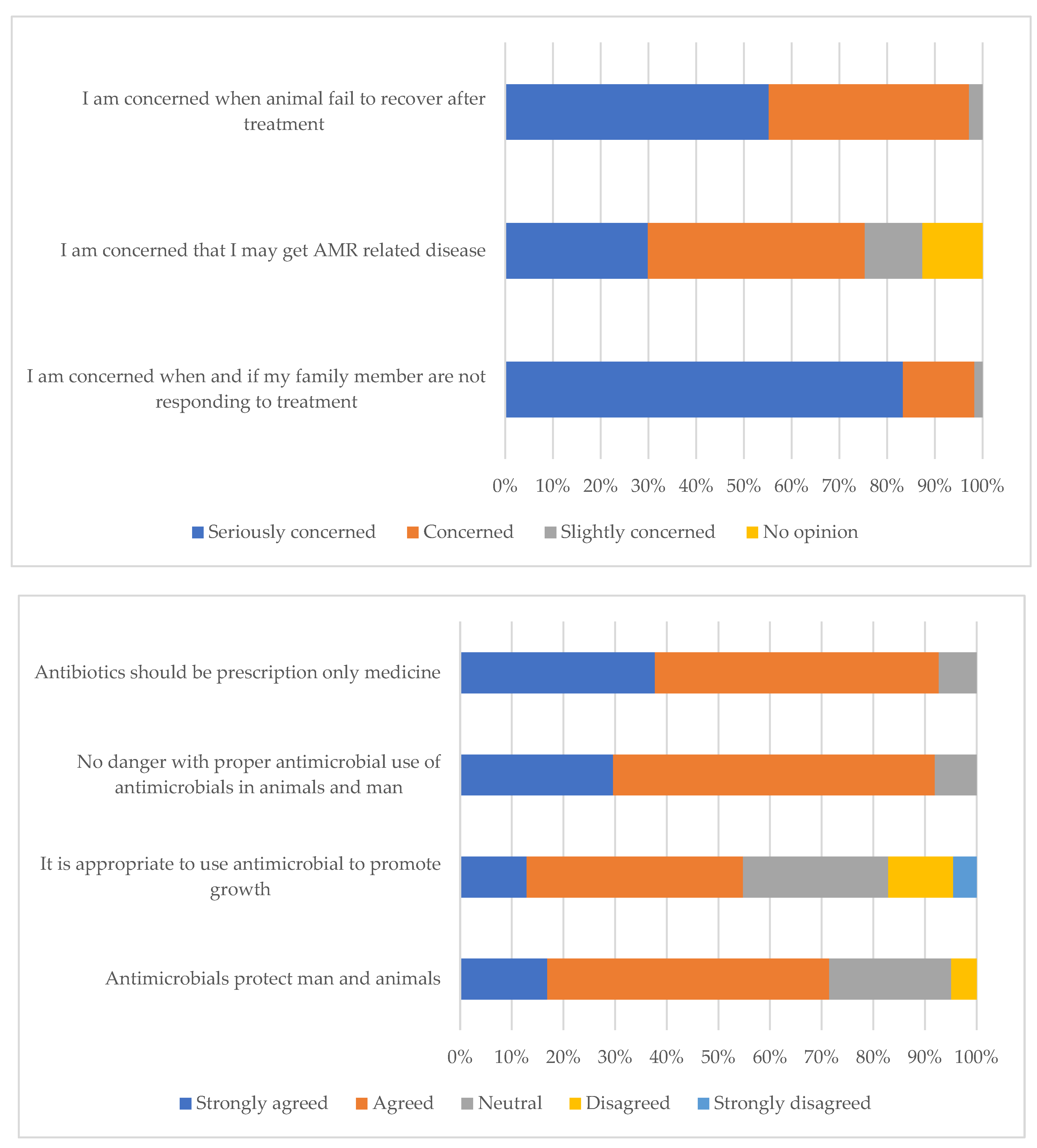 Preprints 78812 g002