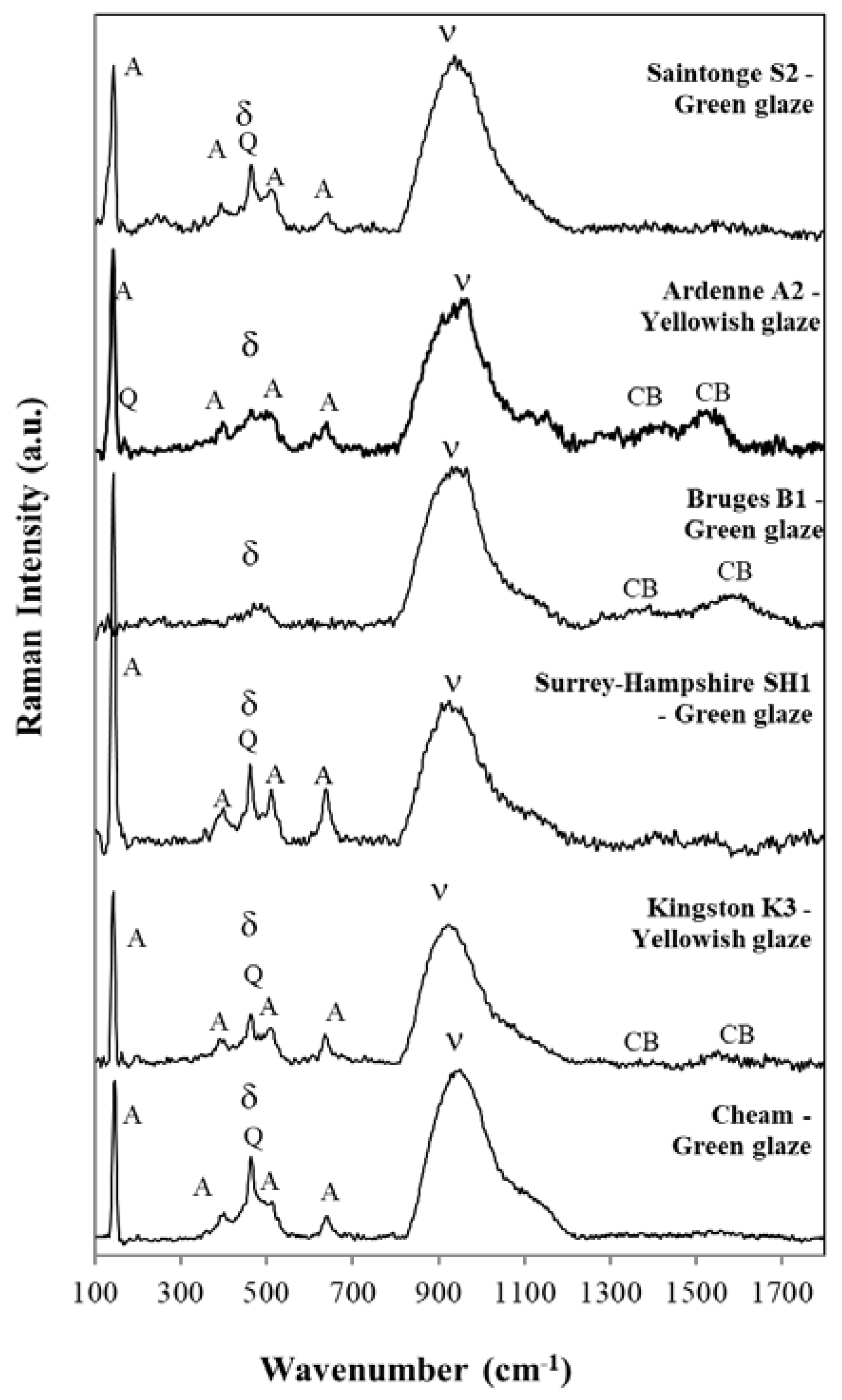 Preprints 102416 g004