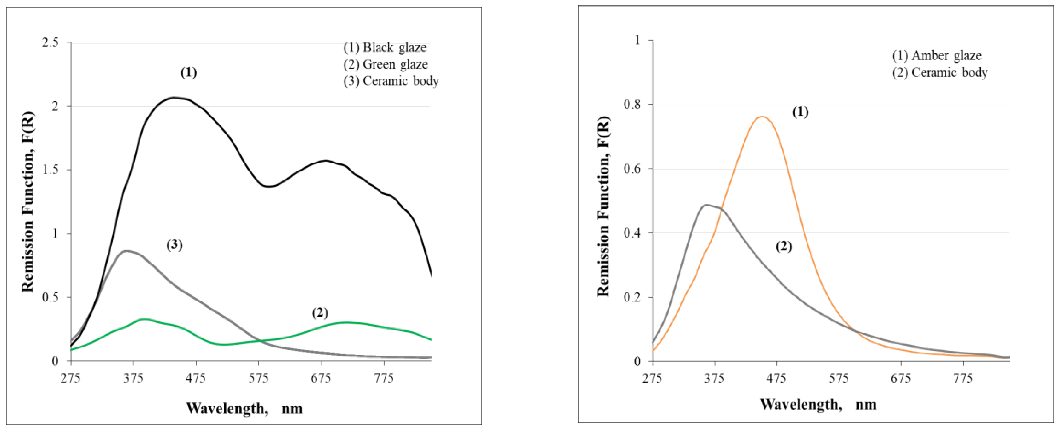 Preprints 102416 g005