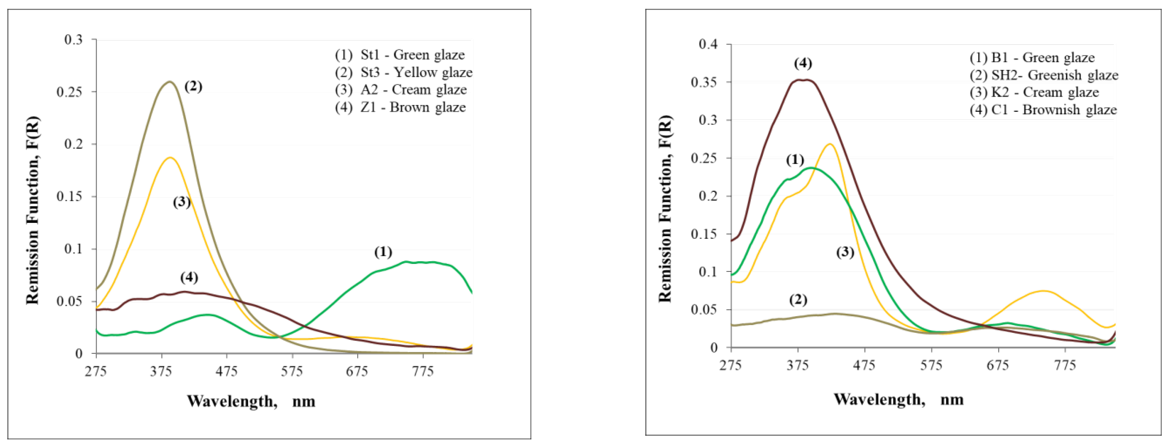 Preprints 102416 g006