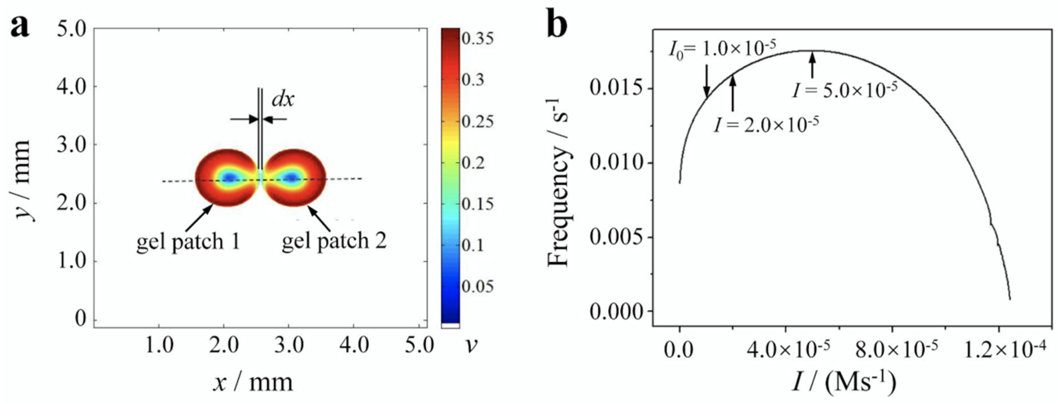 Preprints 91458 g001