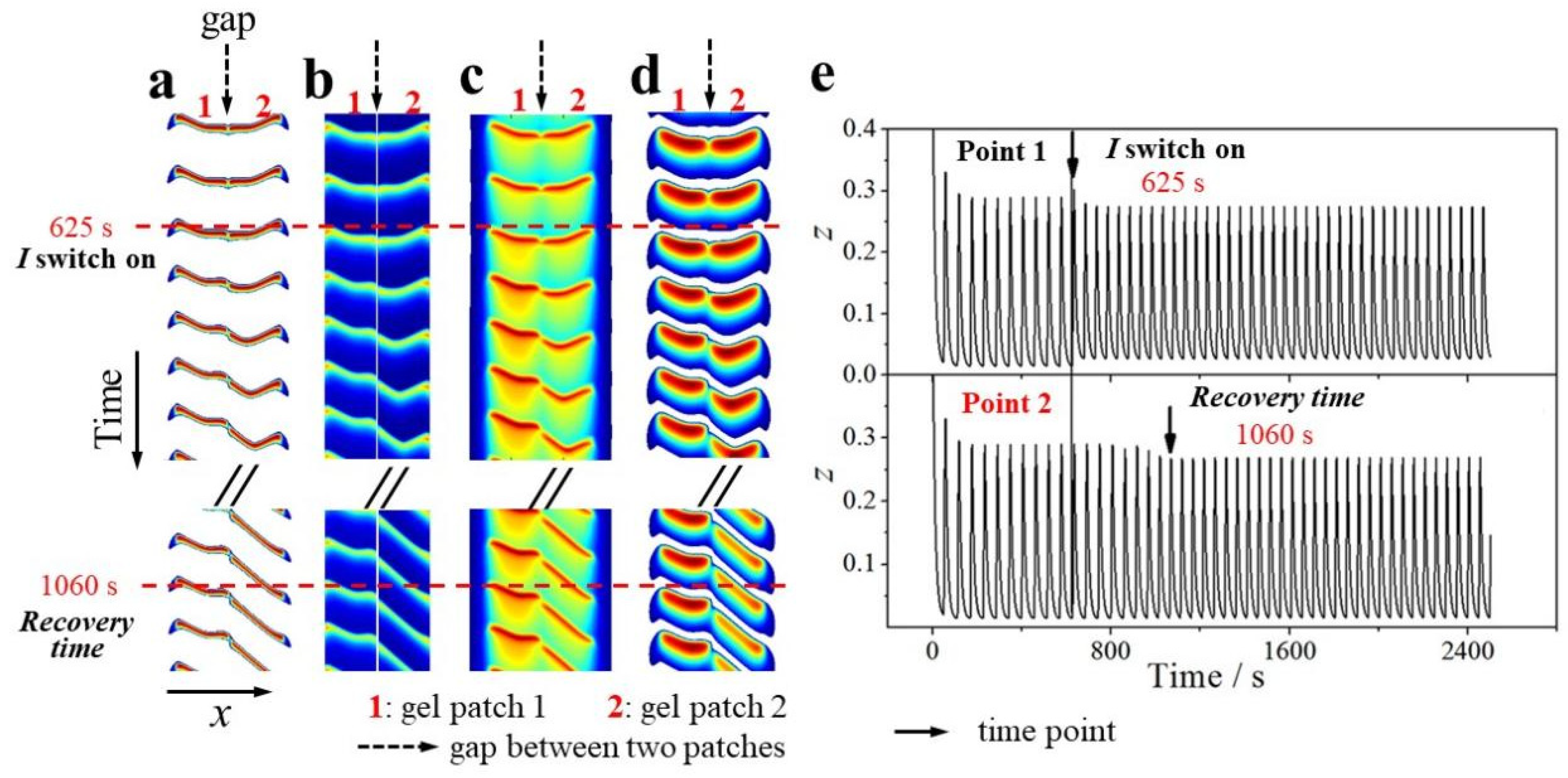 Preprints 91458 g002