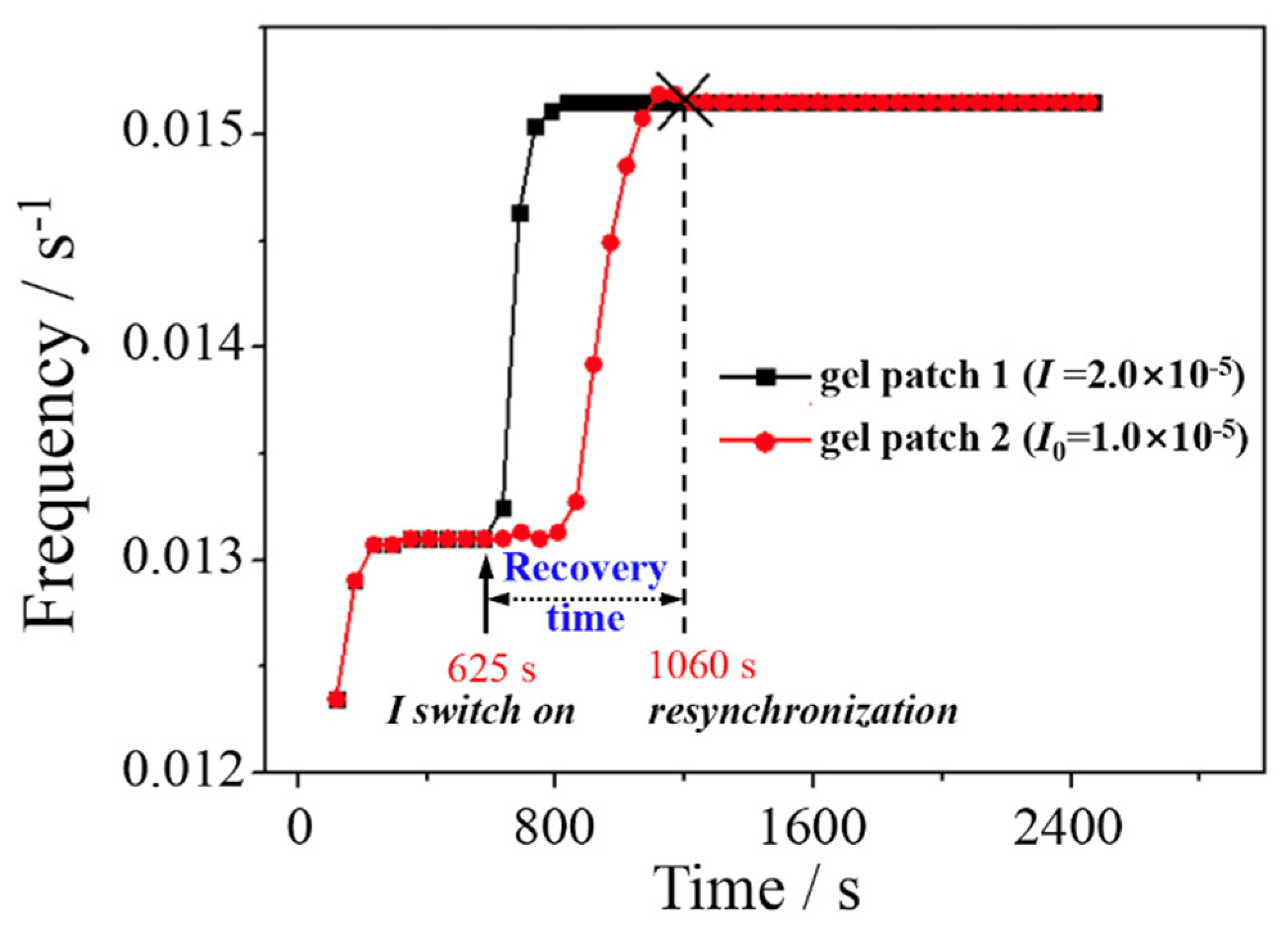 Preprints 91458 g003