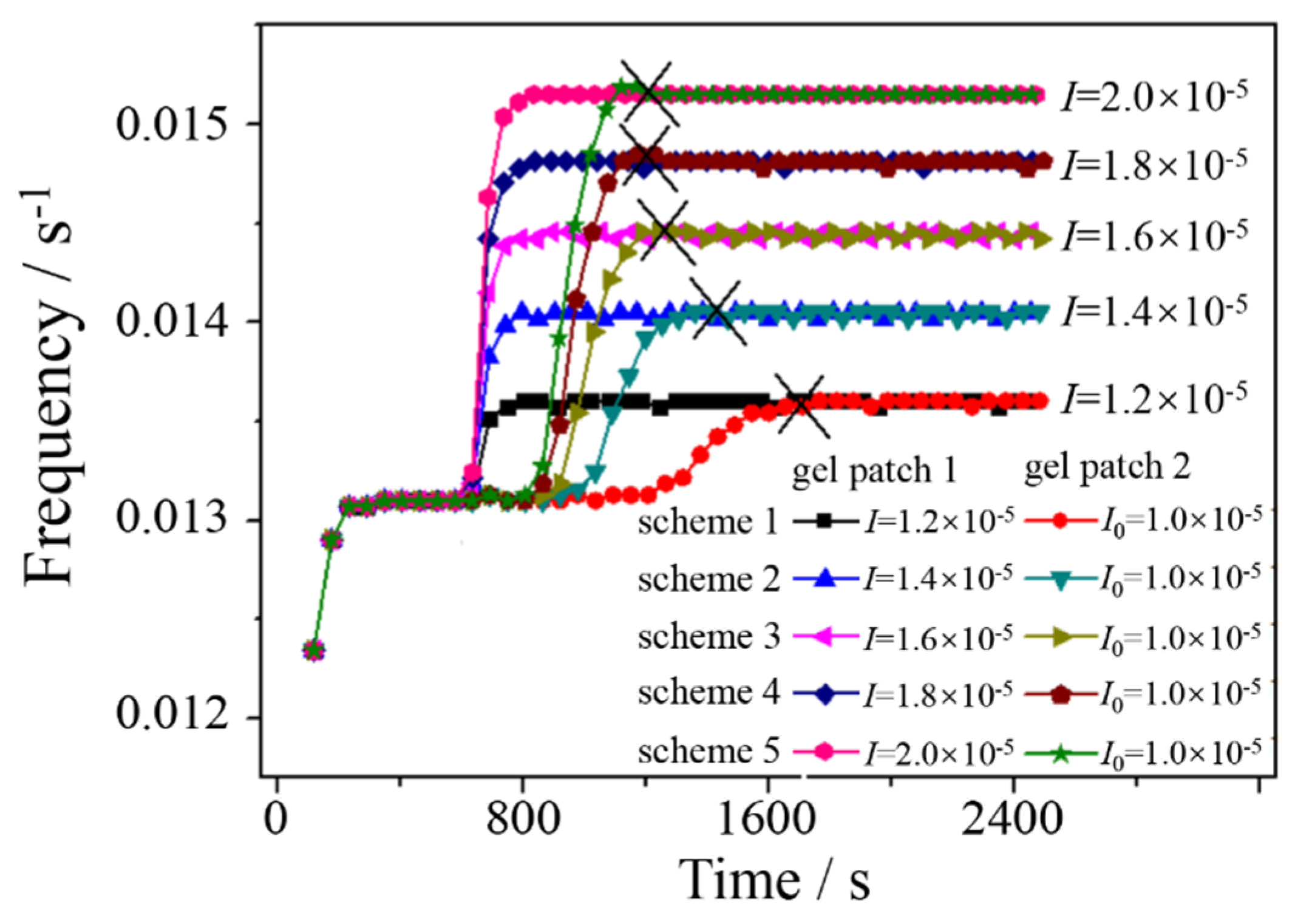 Preprints 91458 g004