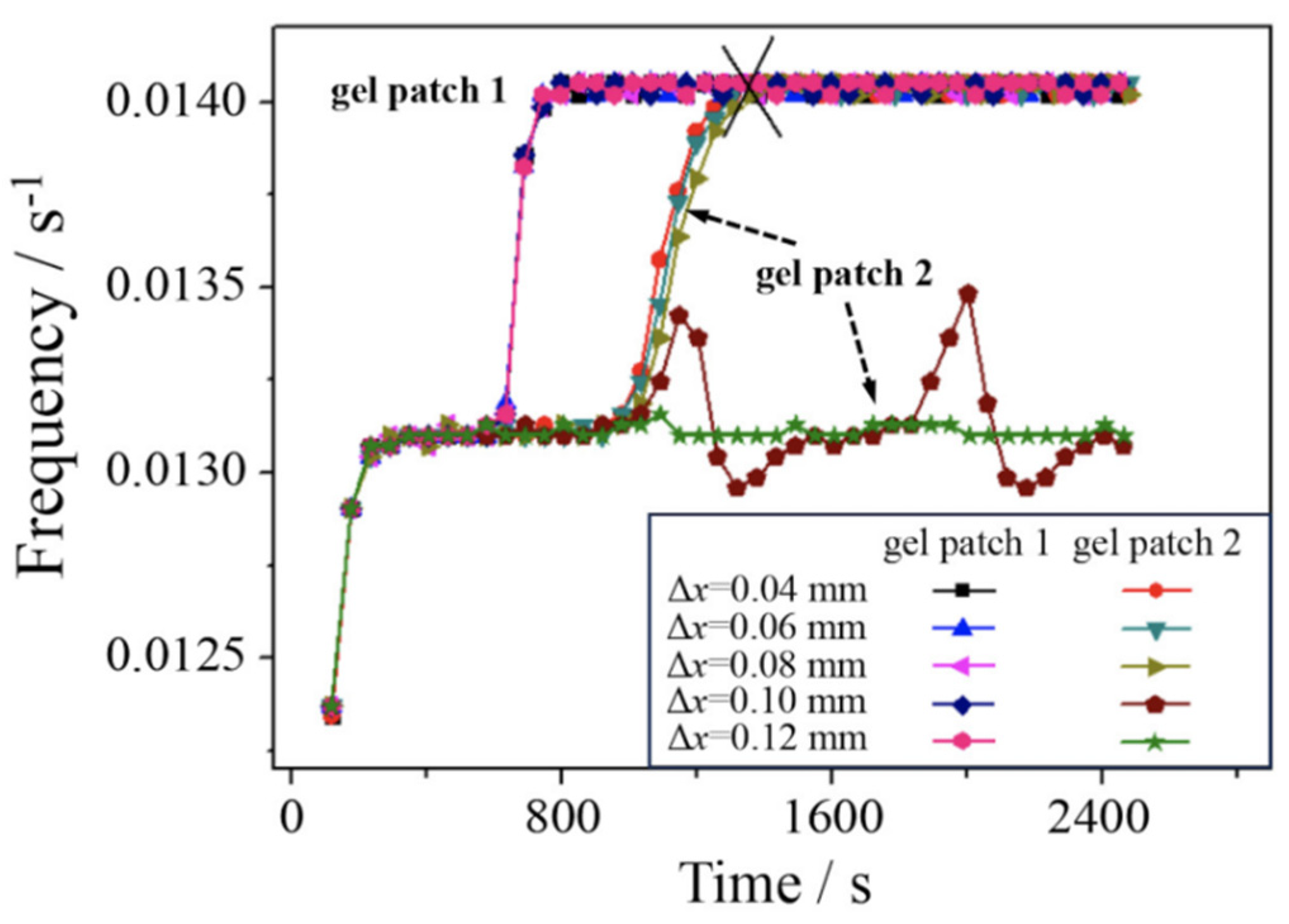 Preprints 91458 g005