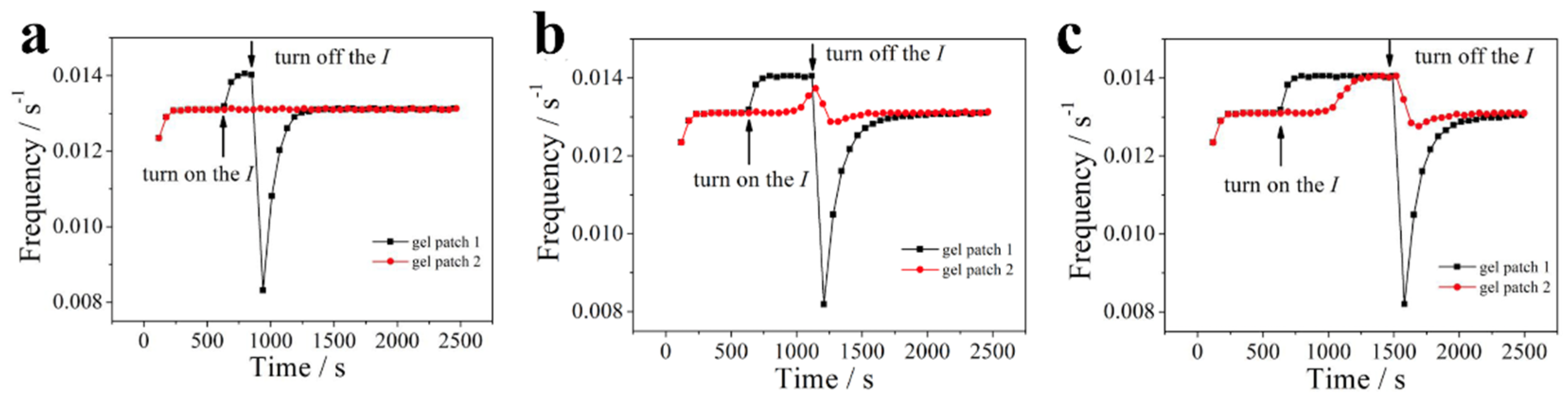 Preprints 91458 g006