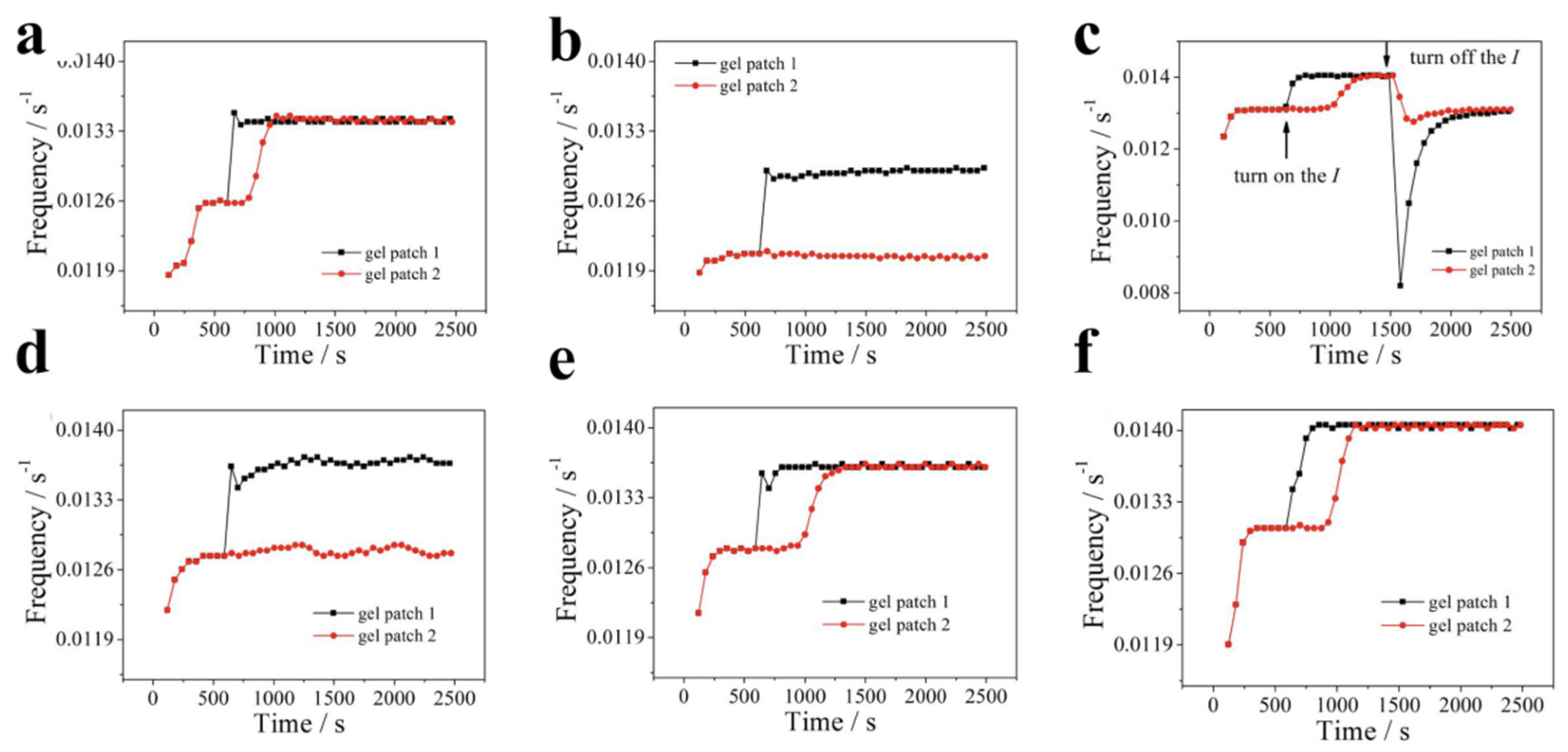 Preprints 91458 g007