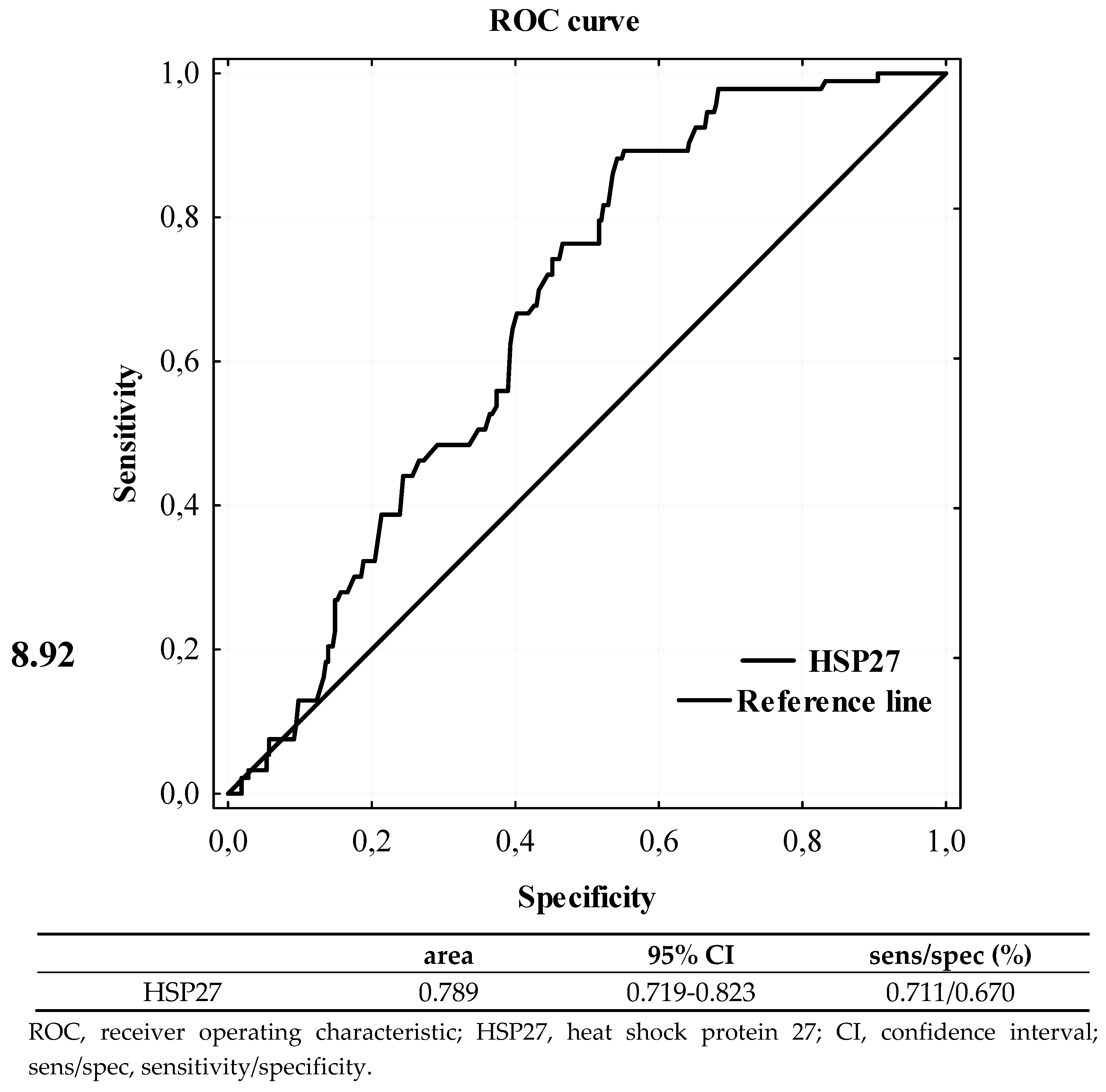 Preprints 74992 g001