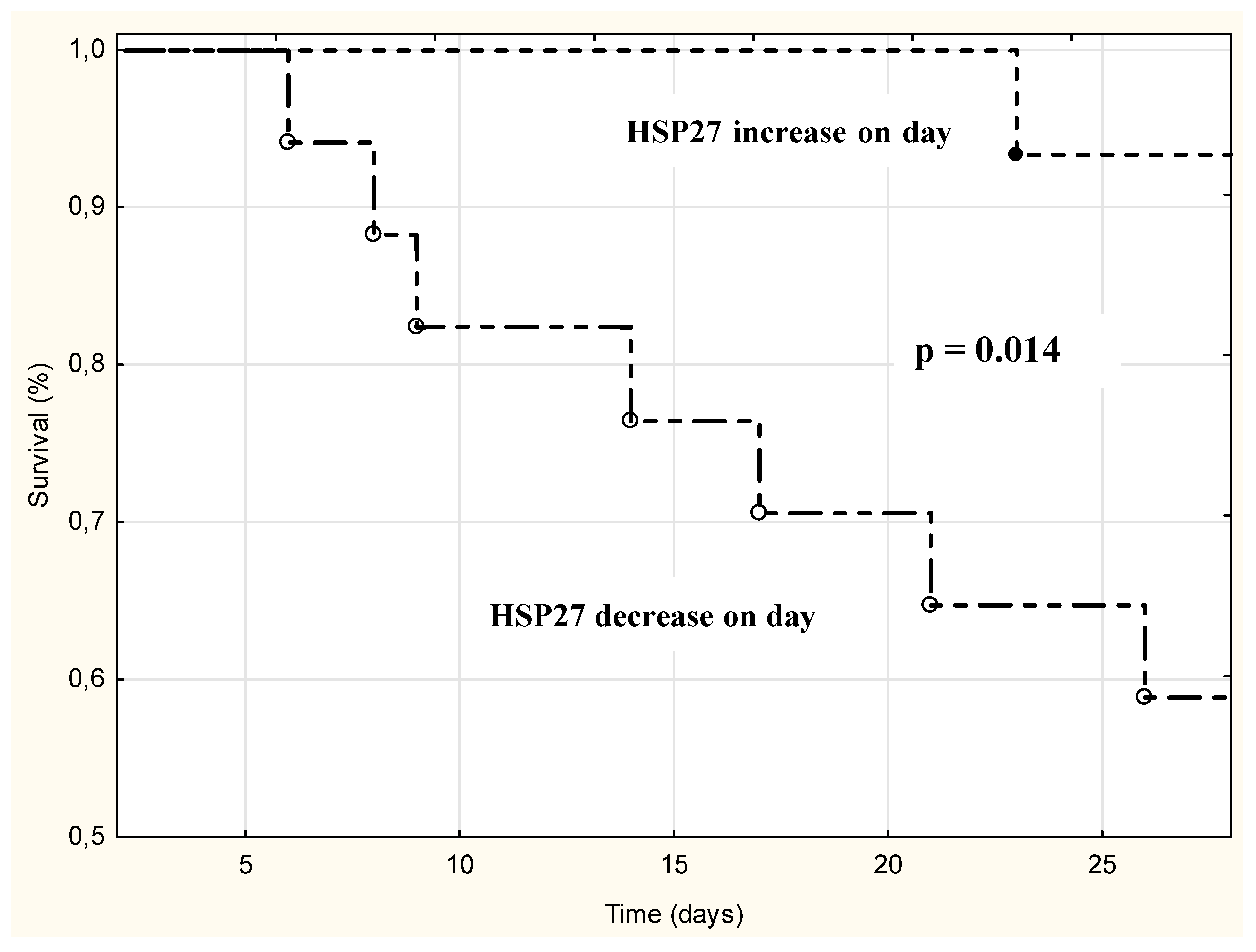 Preprints 74992 g002