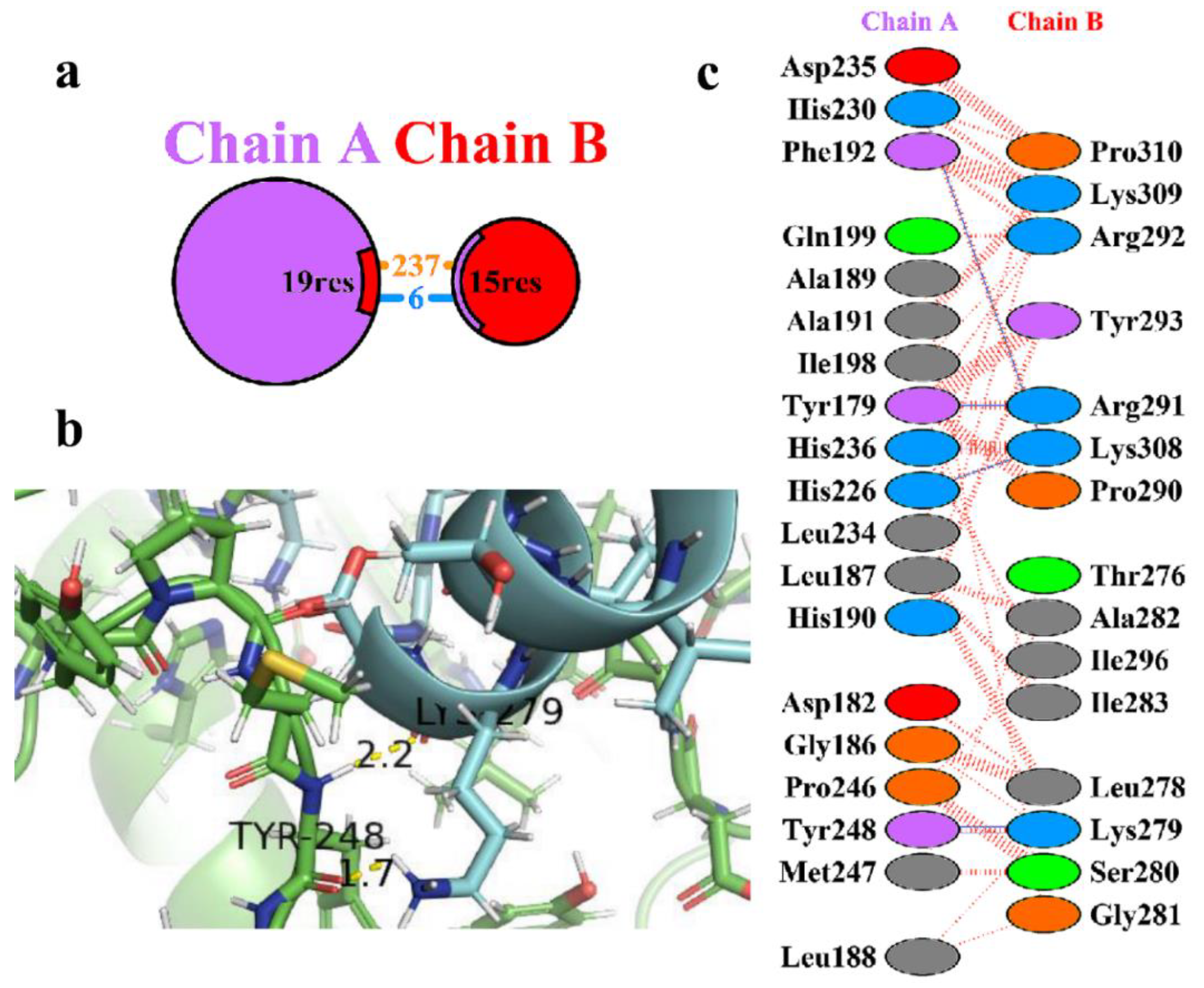 Preprints 116830 g002