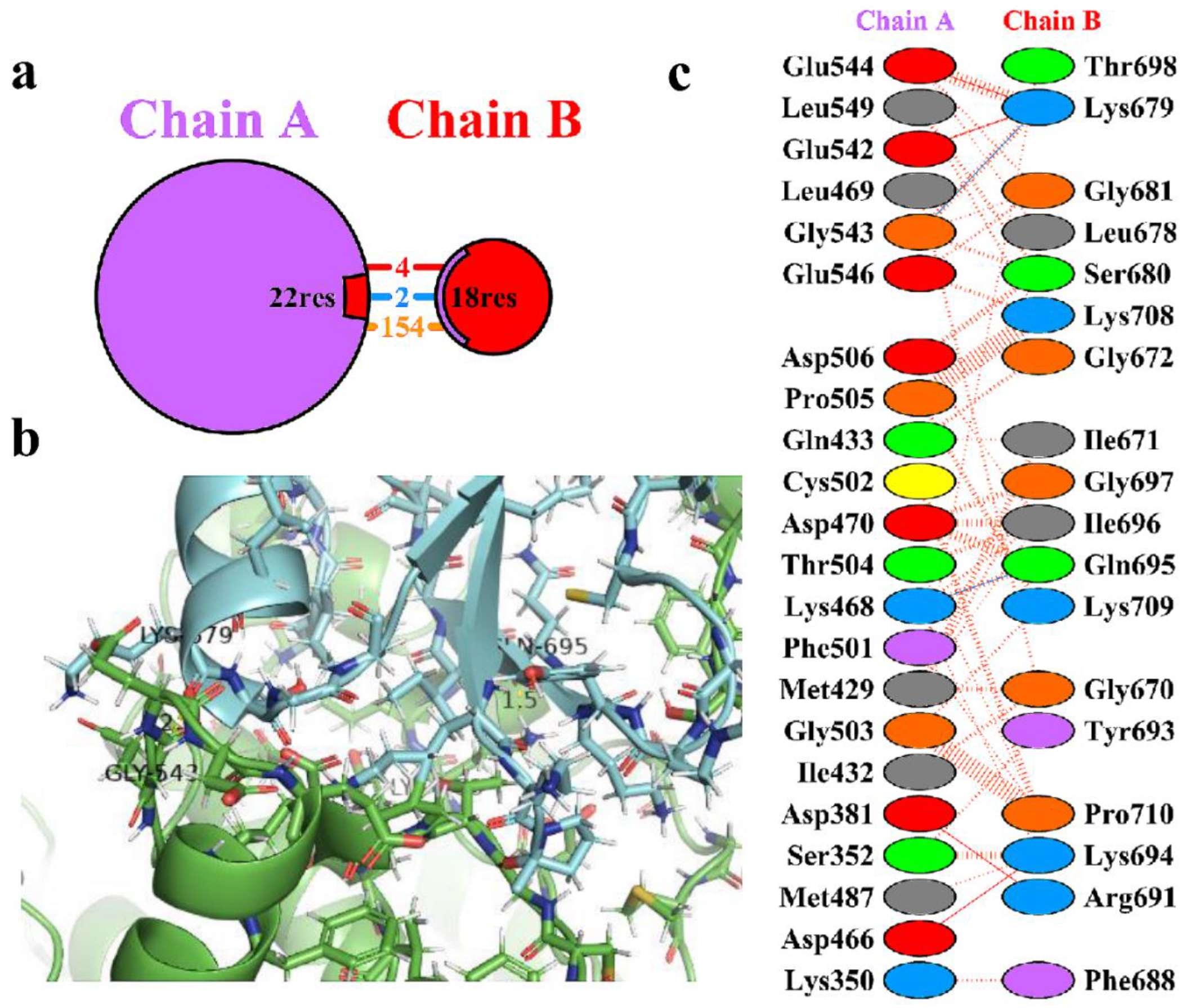 Preprints 116830 g003