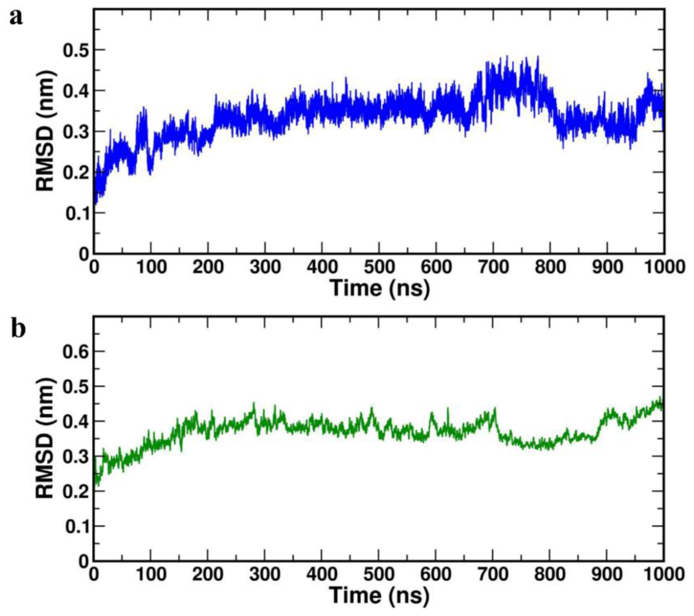 Preprints 116830 g004