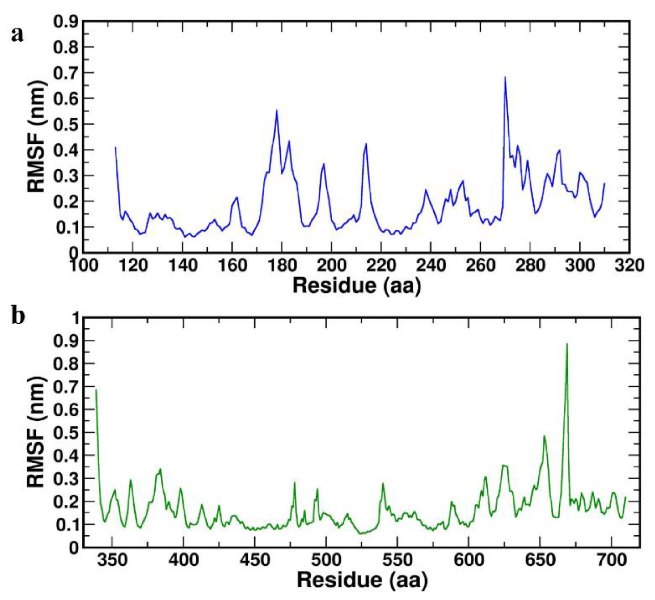 Preprints 116830 g005