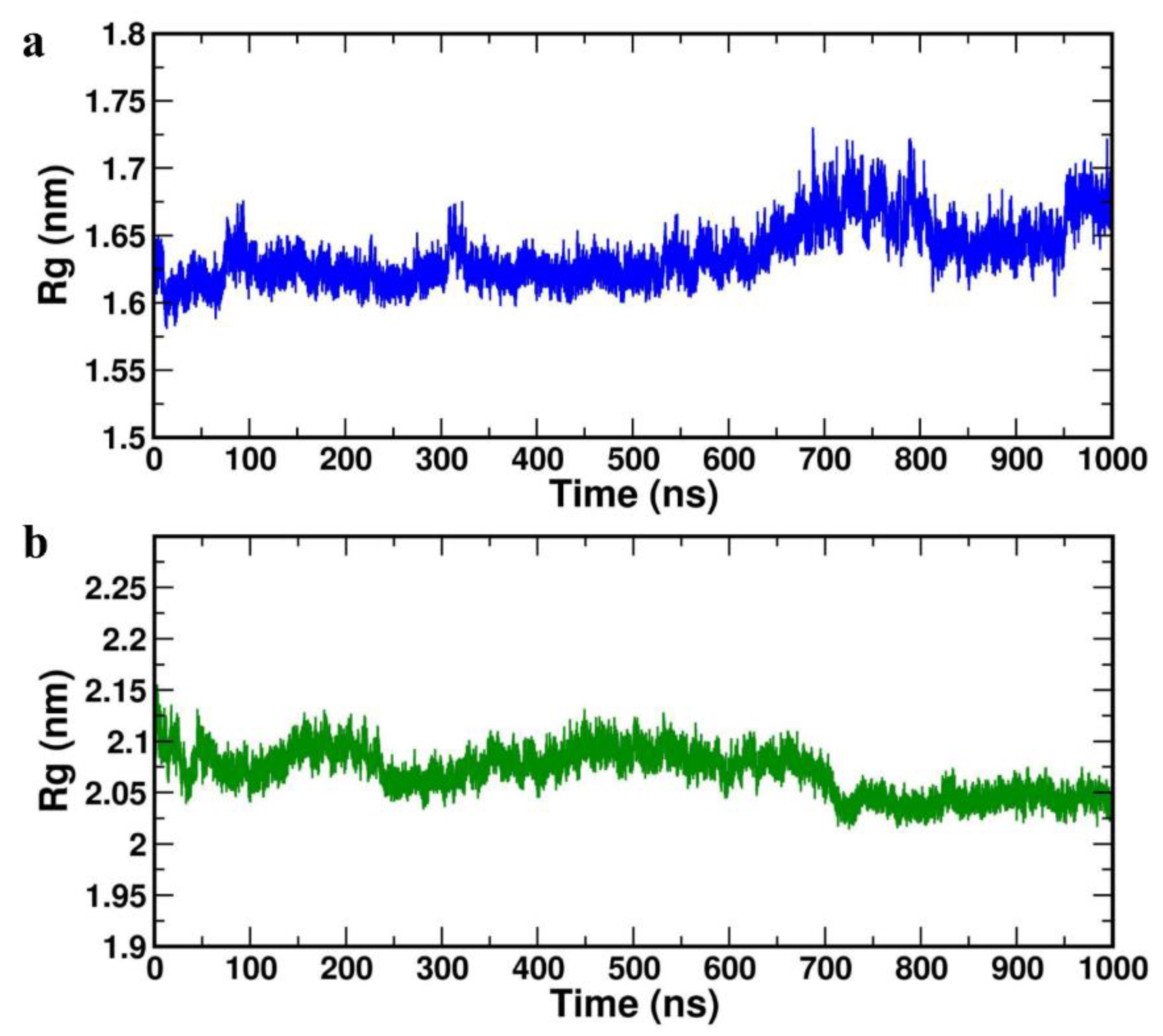 Preprints 116830 g007