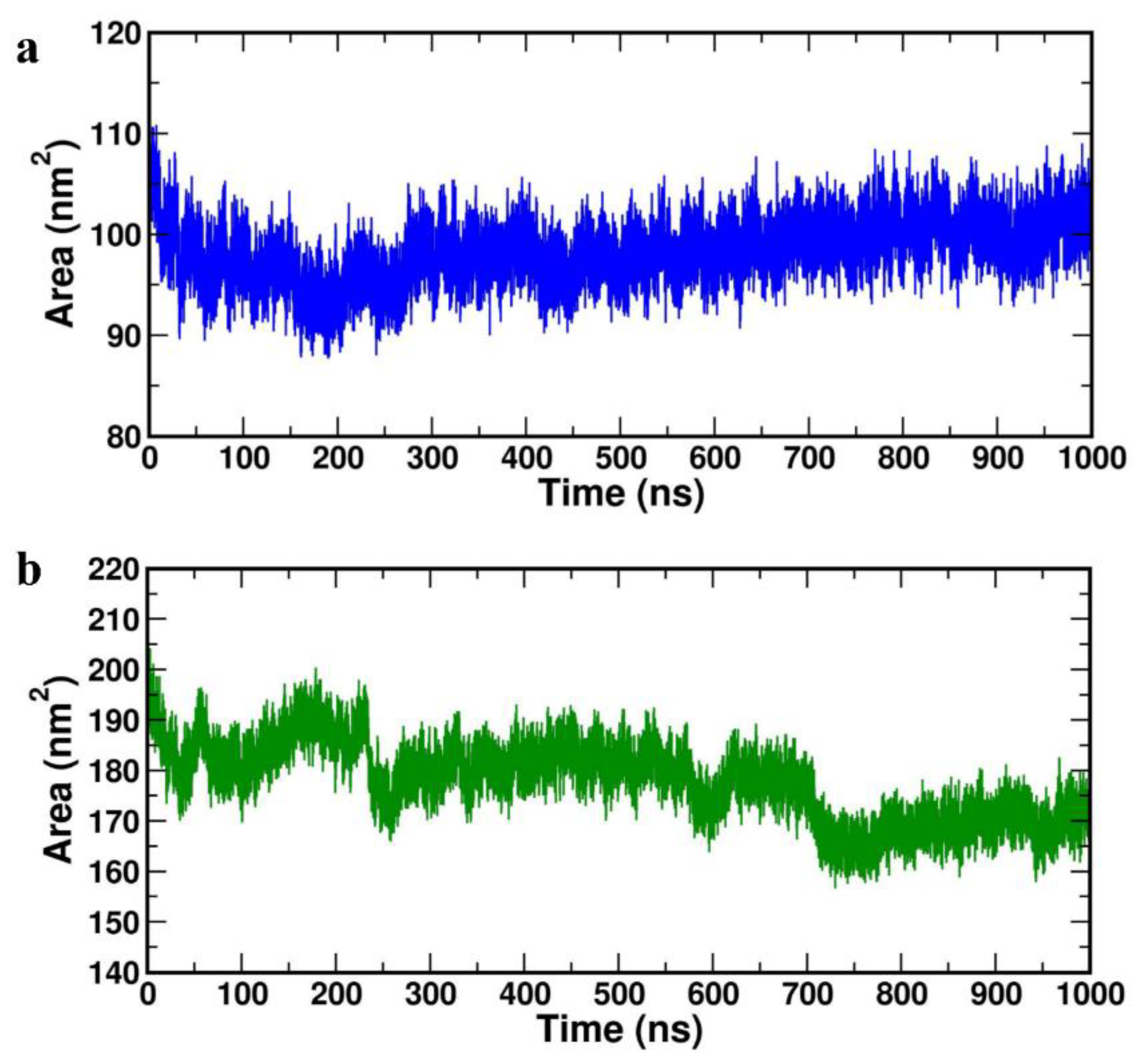 Preprints 116830 g008