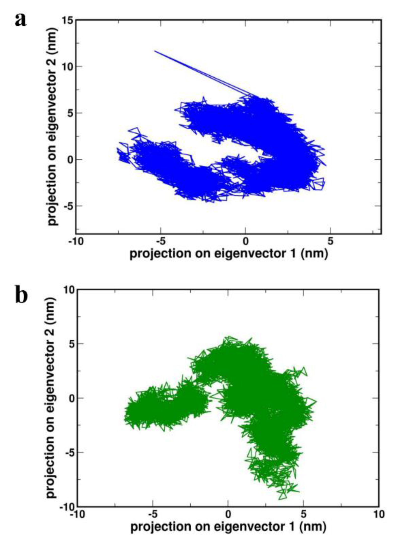 Preprints 116830 g009