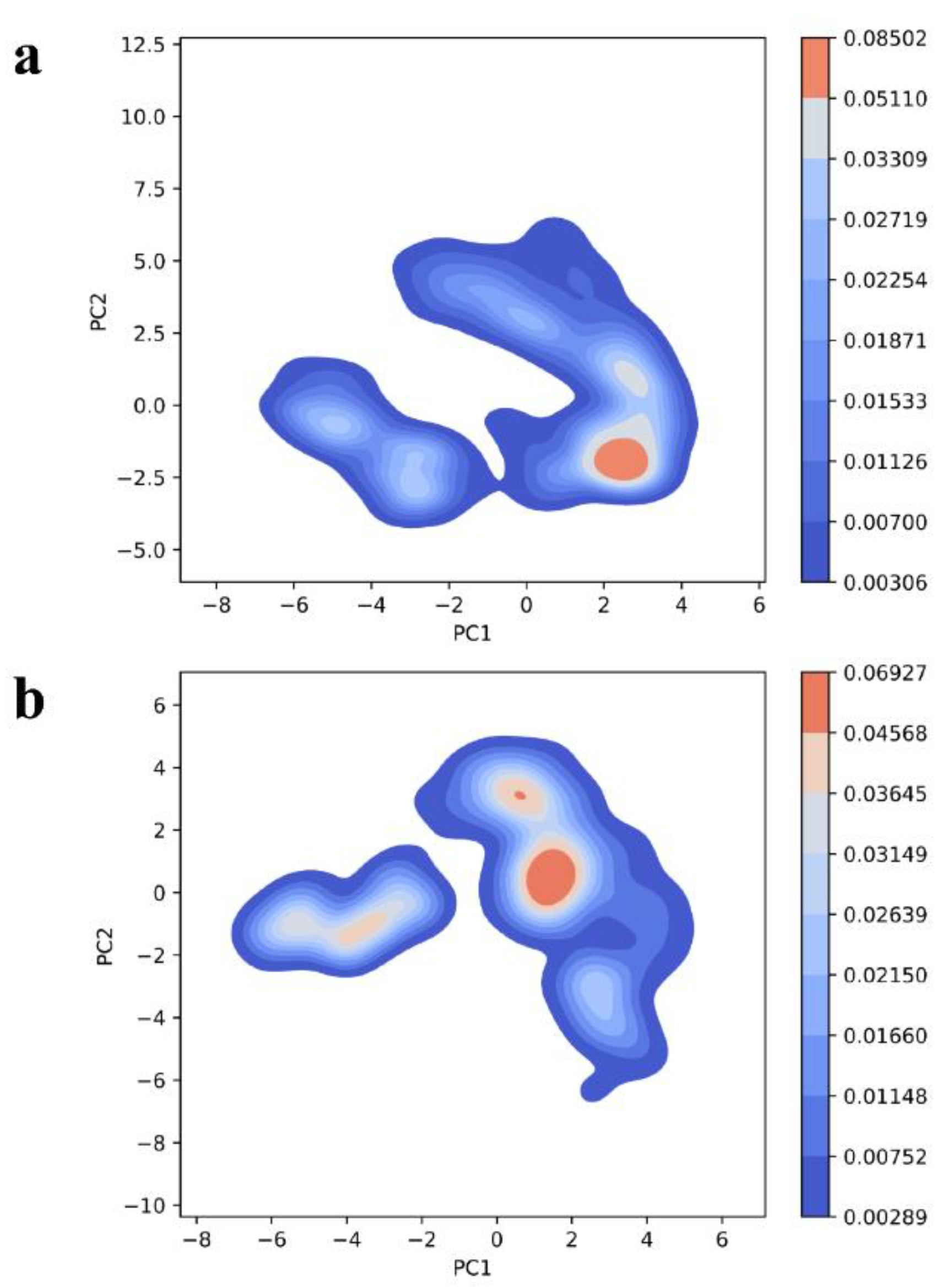 Preprints 116830 g010