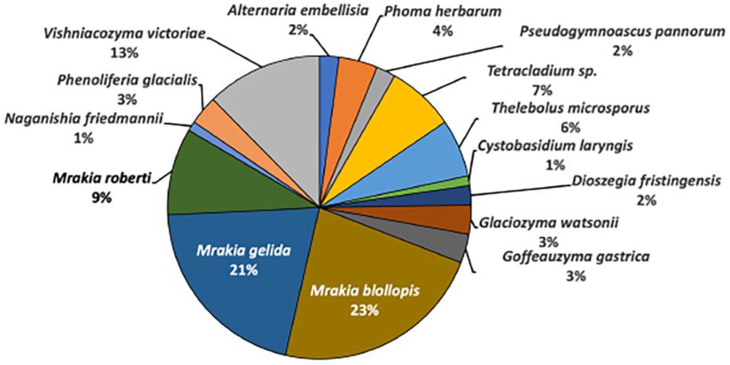 Preprints 79586 g002