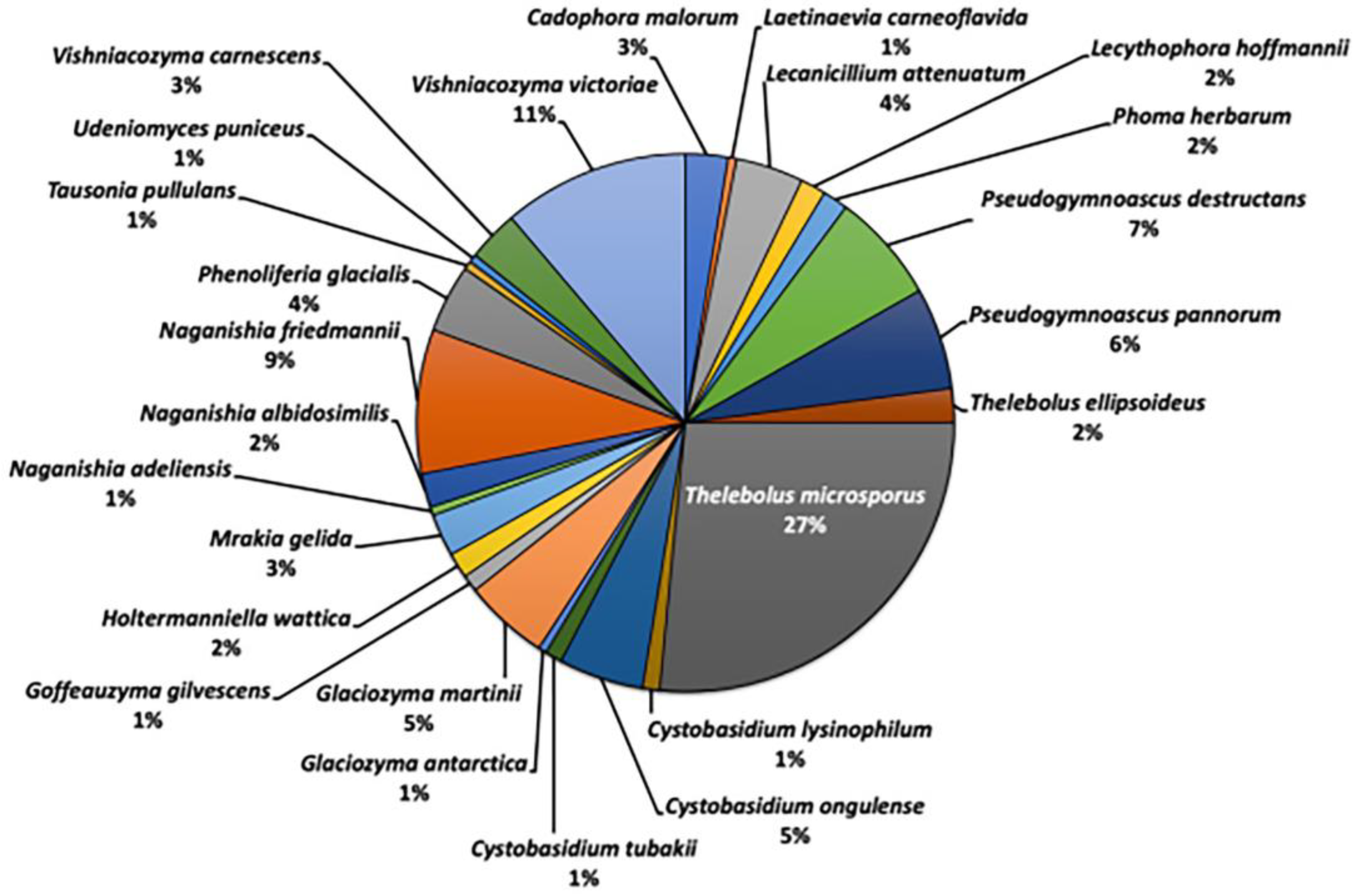 Preprints 79586 g003