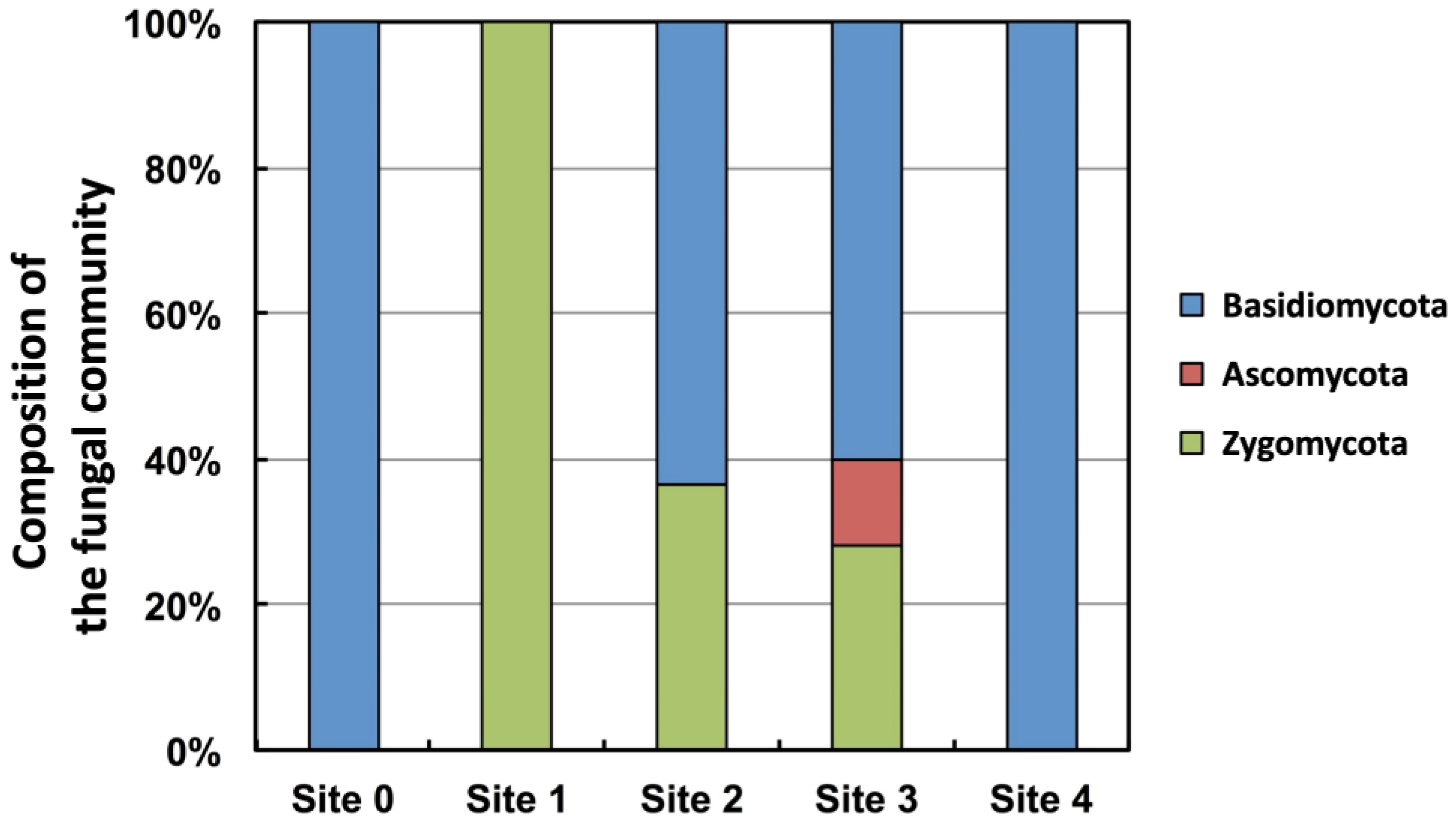 Preprints 79586 g004