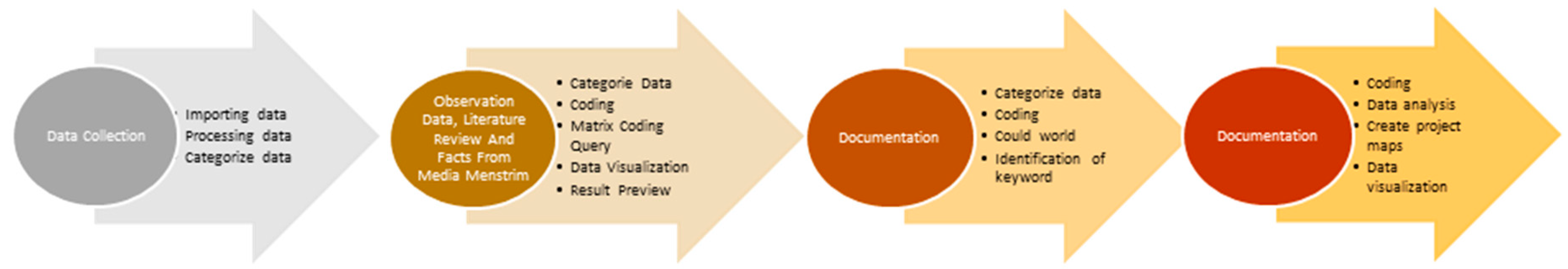 Preprints 71541 g003