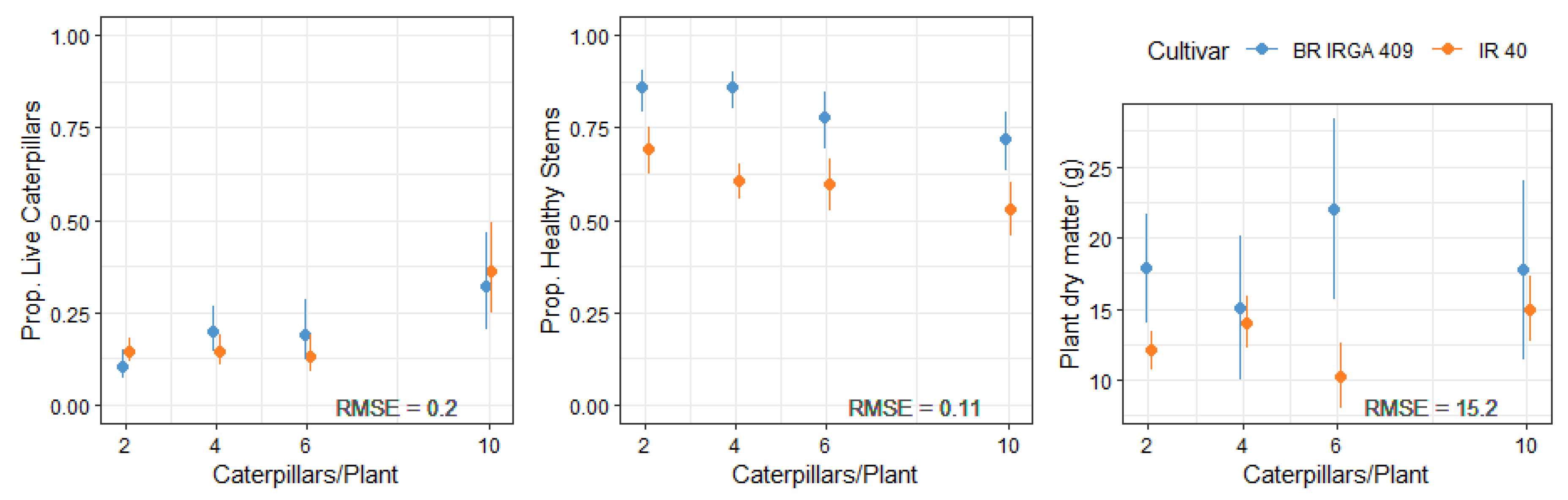 Preprints 118818 g002