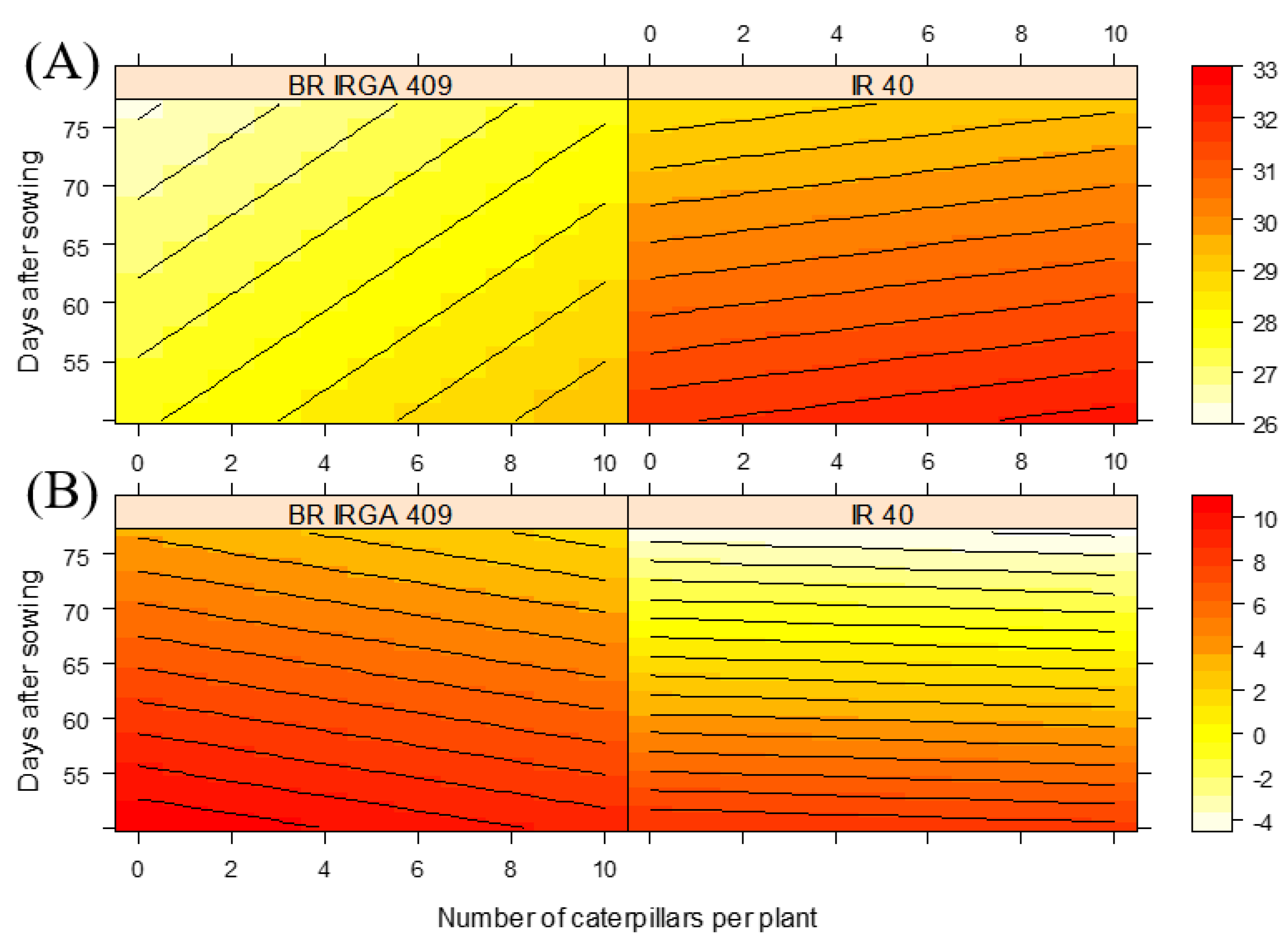 Preprints 118818 g003