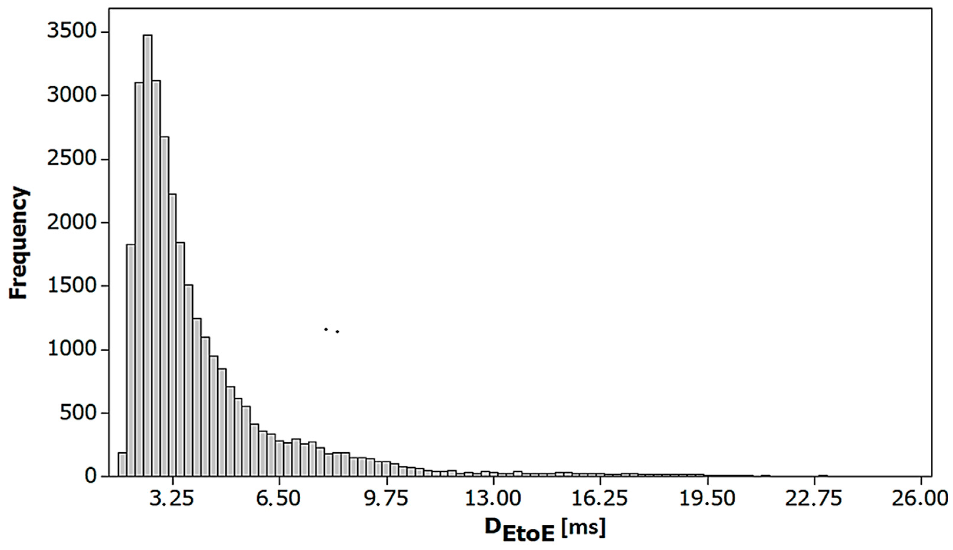 Preprints 78089 g005