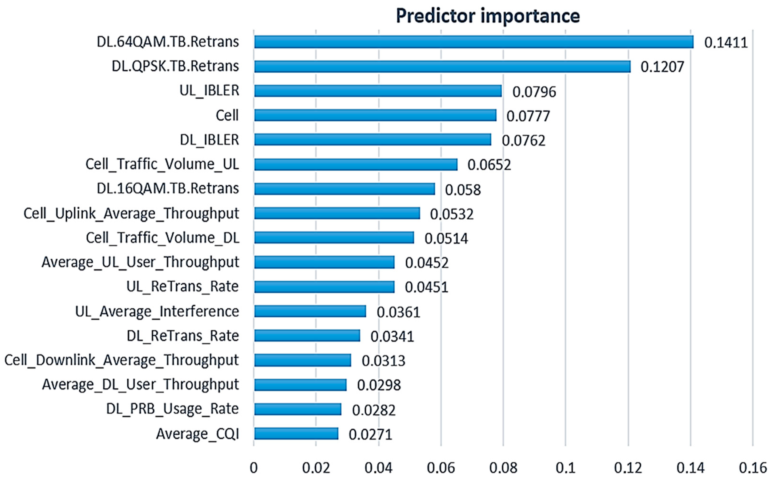 Preprints 78089 g009