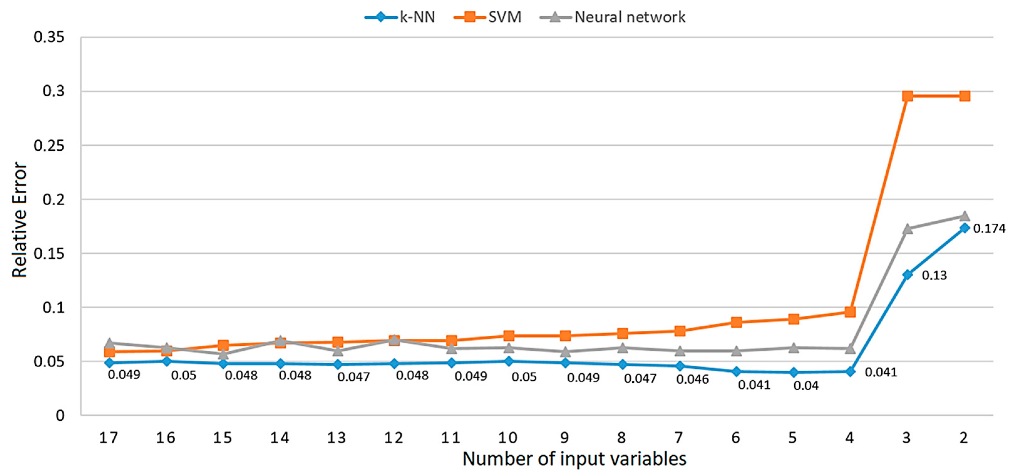 Preprints 78089 g010