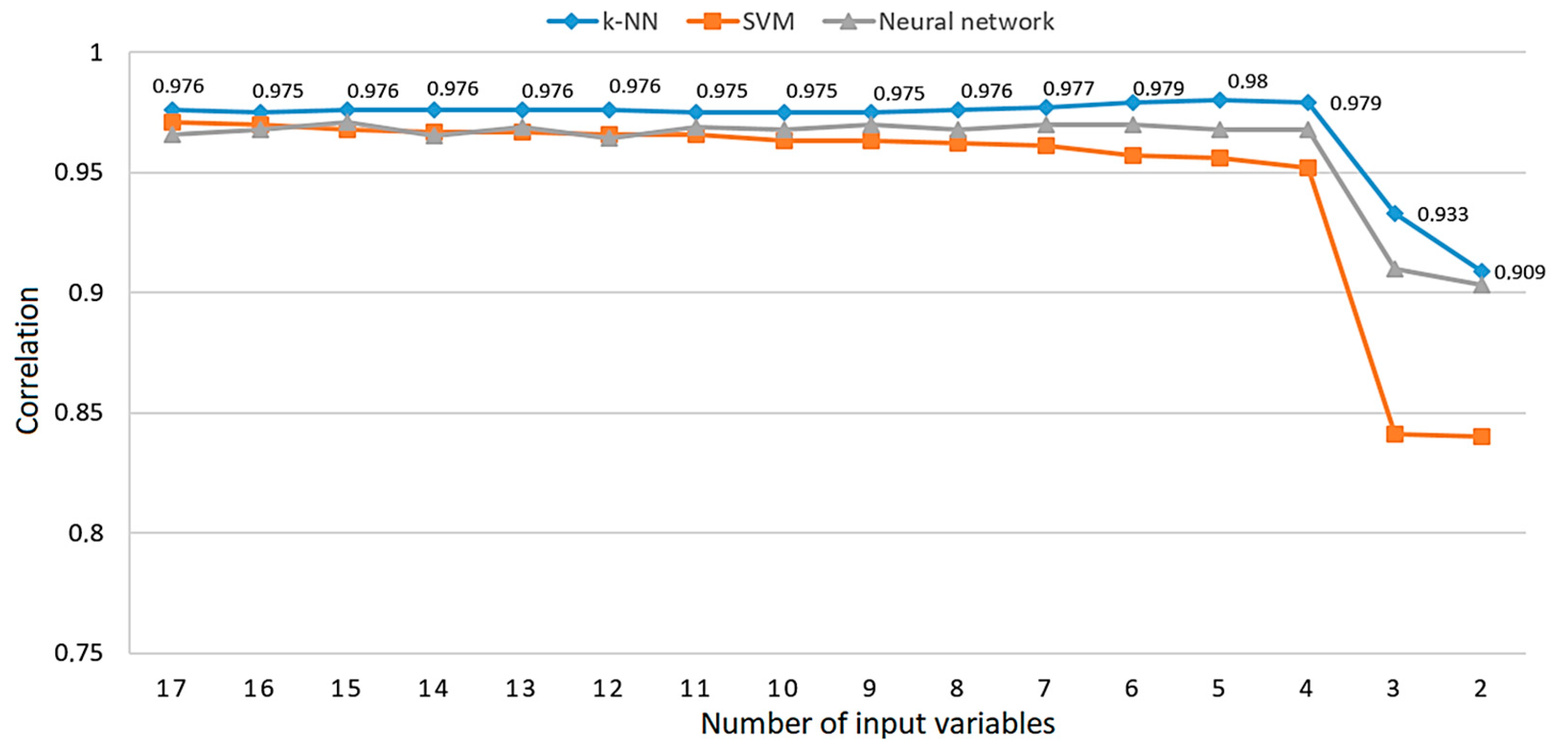 Preprints 78089 g011