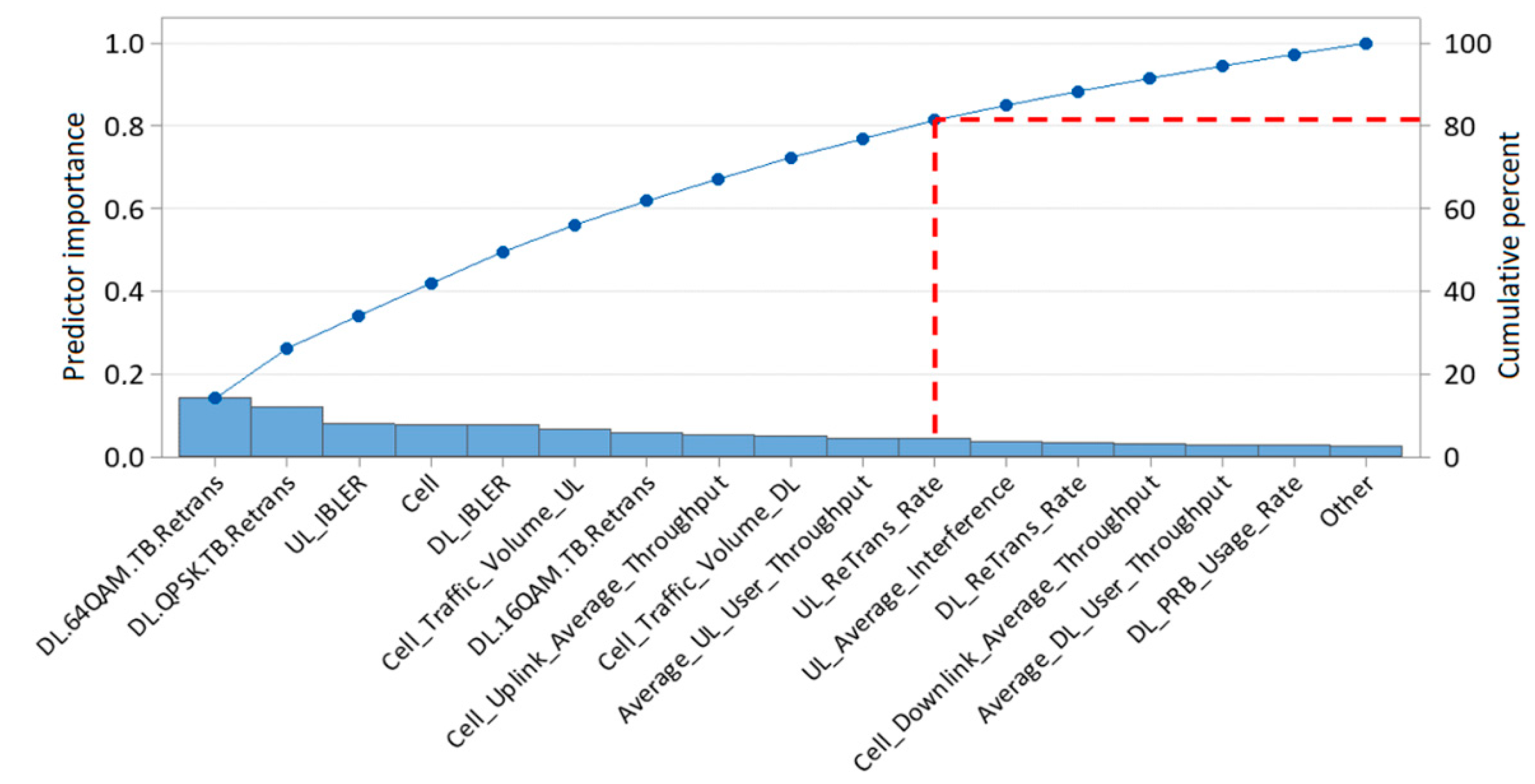 Preprints 78089 g012