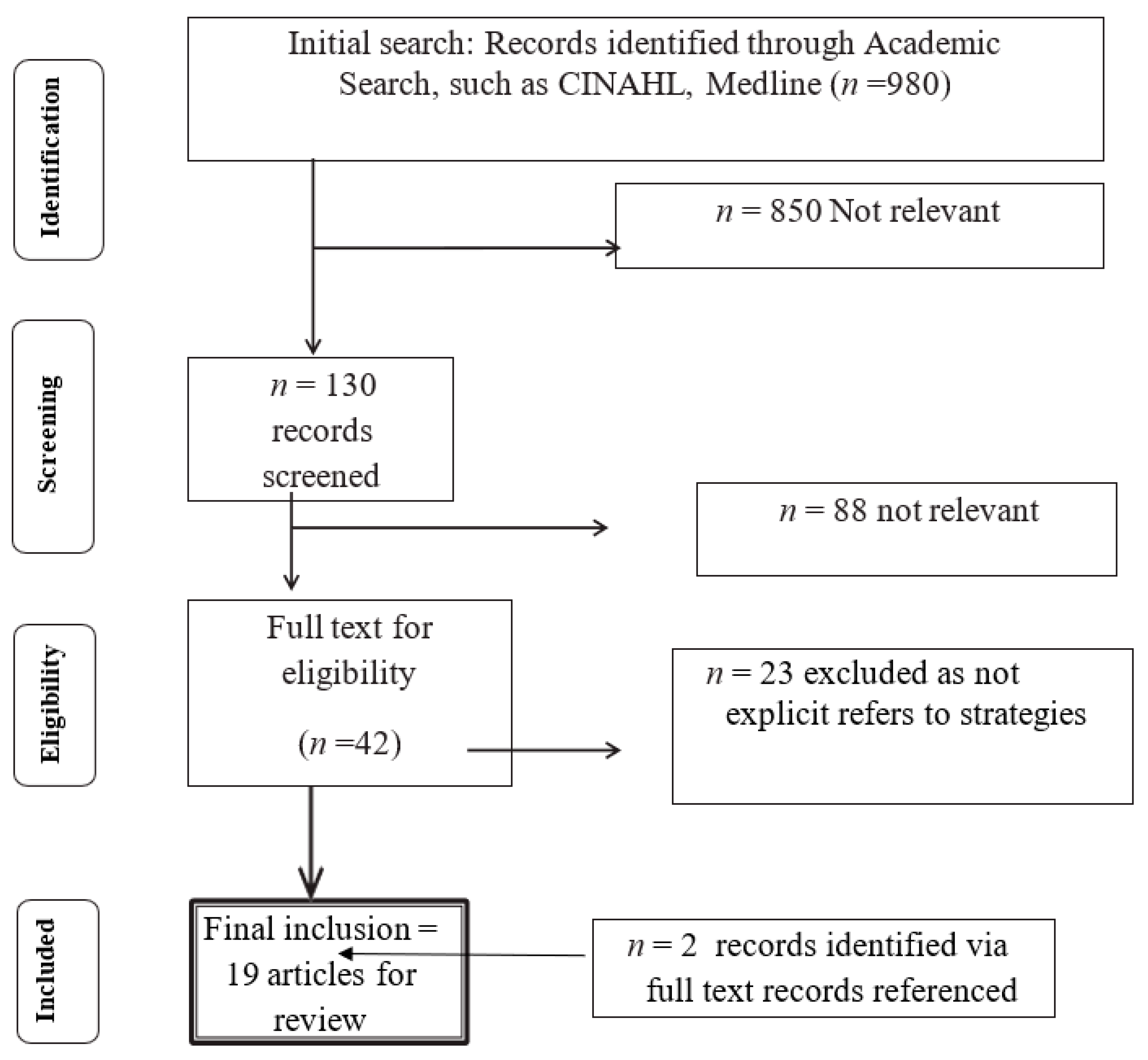 Preprints 96254 g001