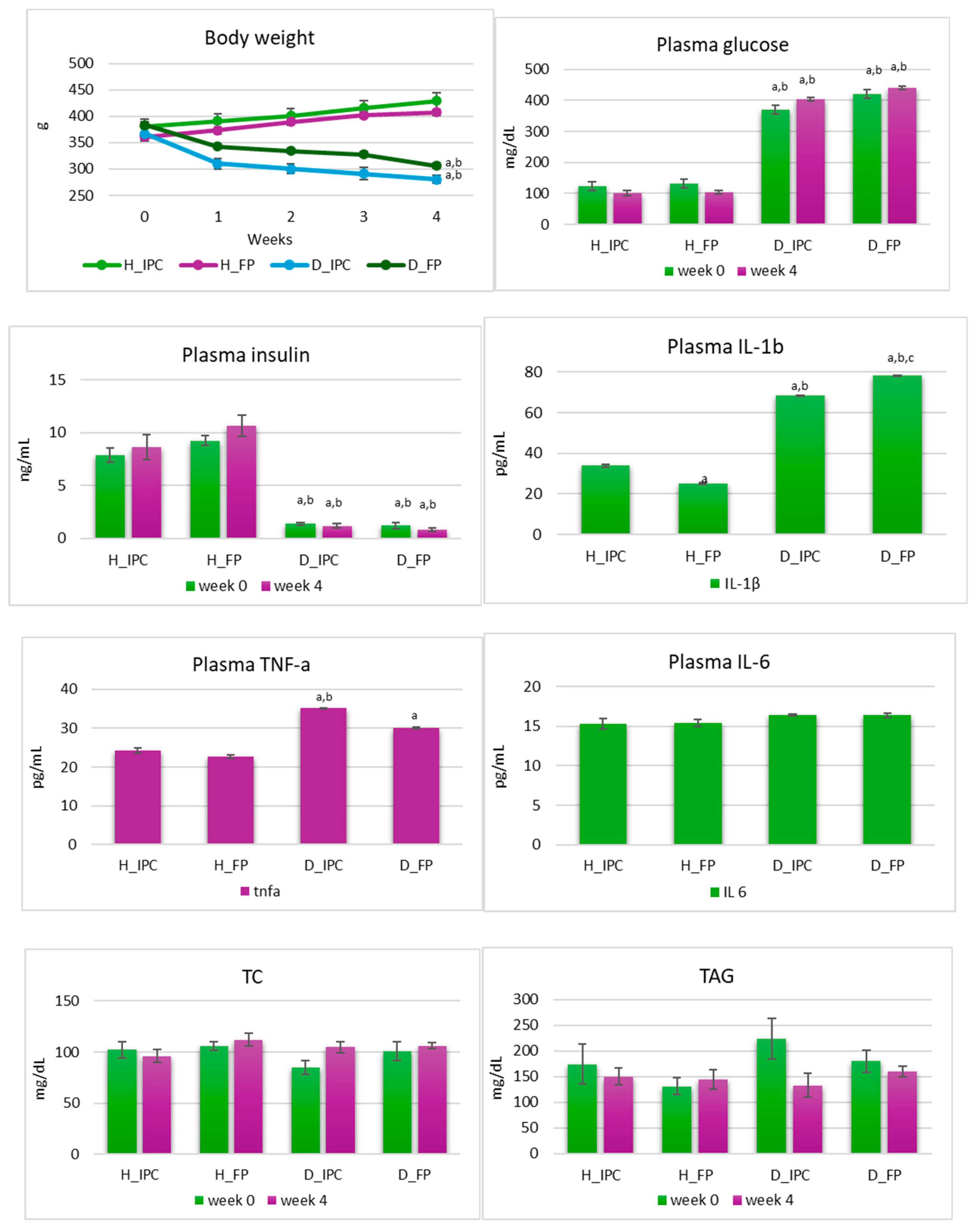 Preprints 115730 g002