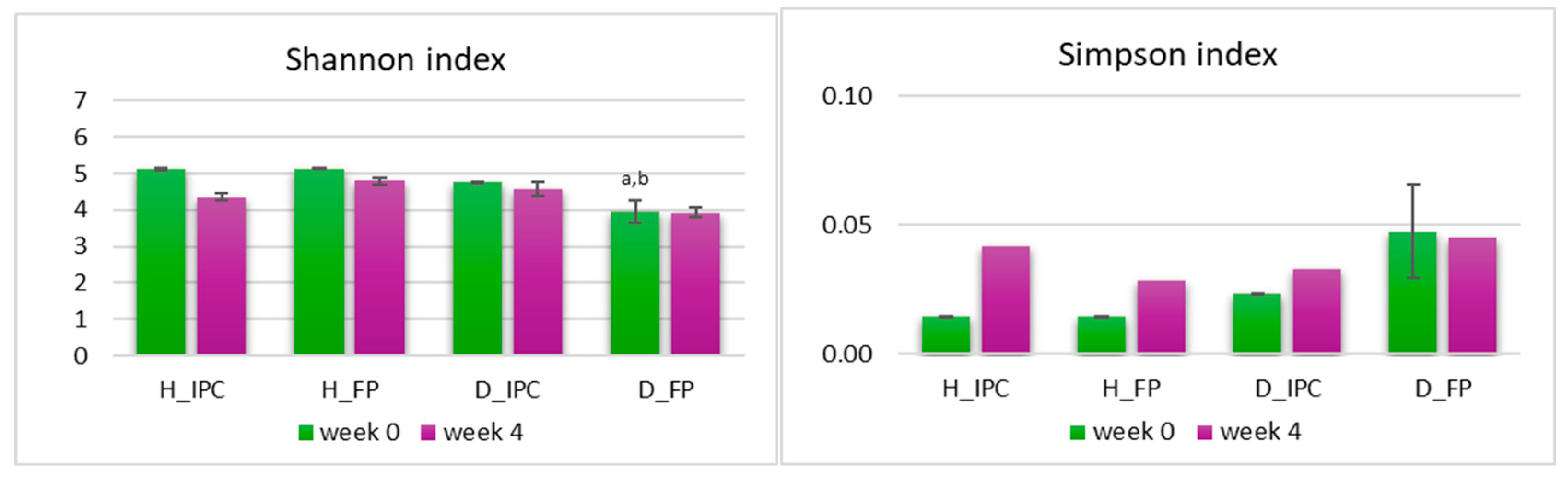 Preprints 115730 g004