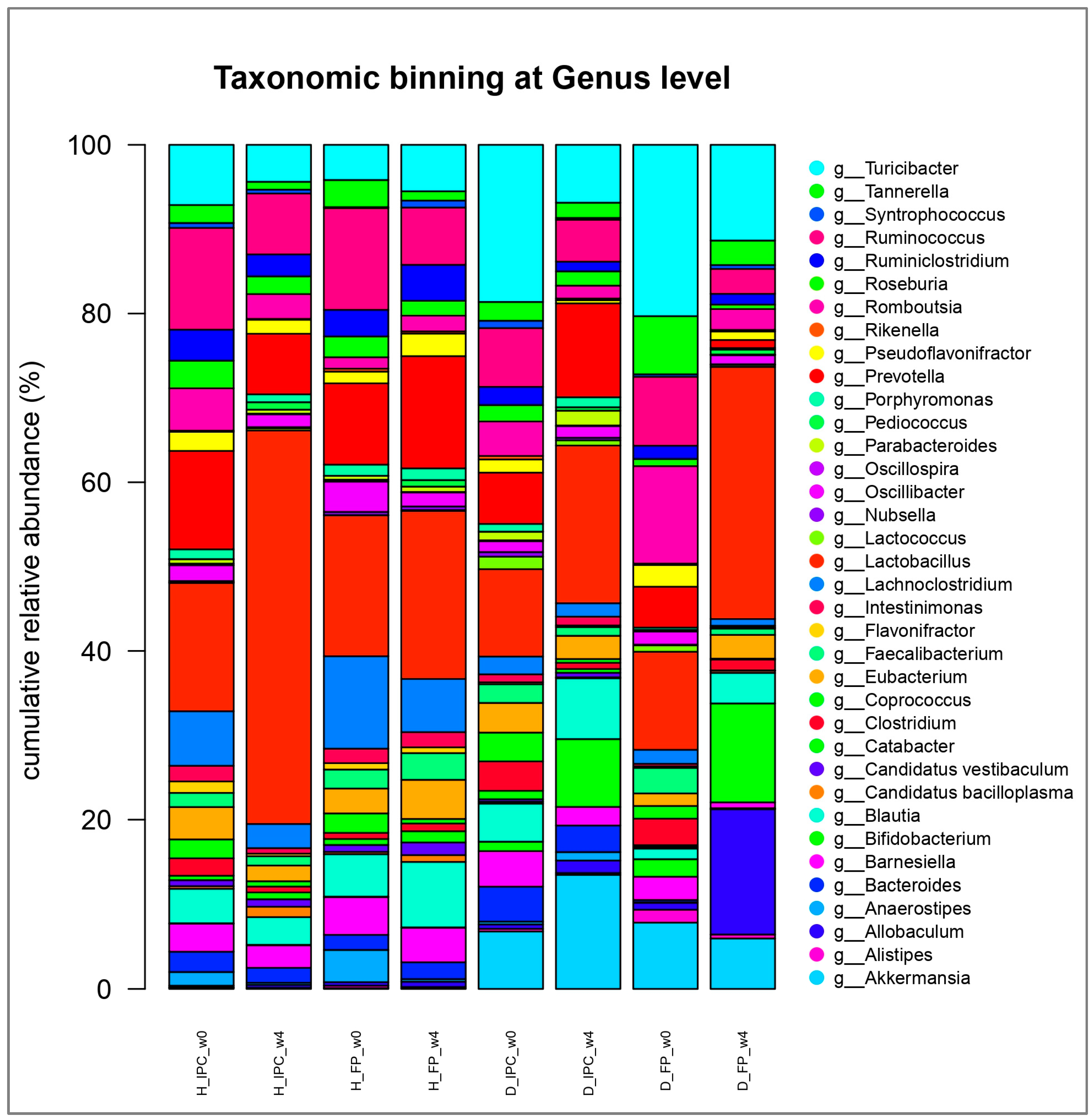 Preprints 115730 g005